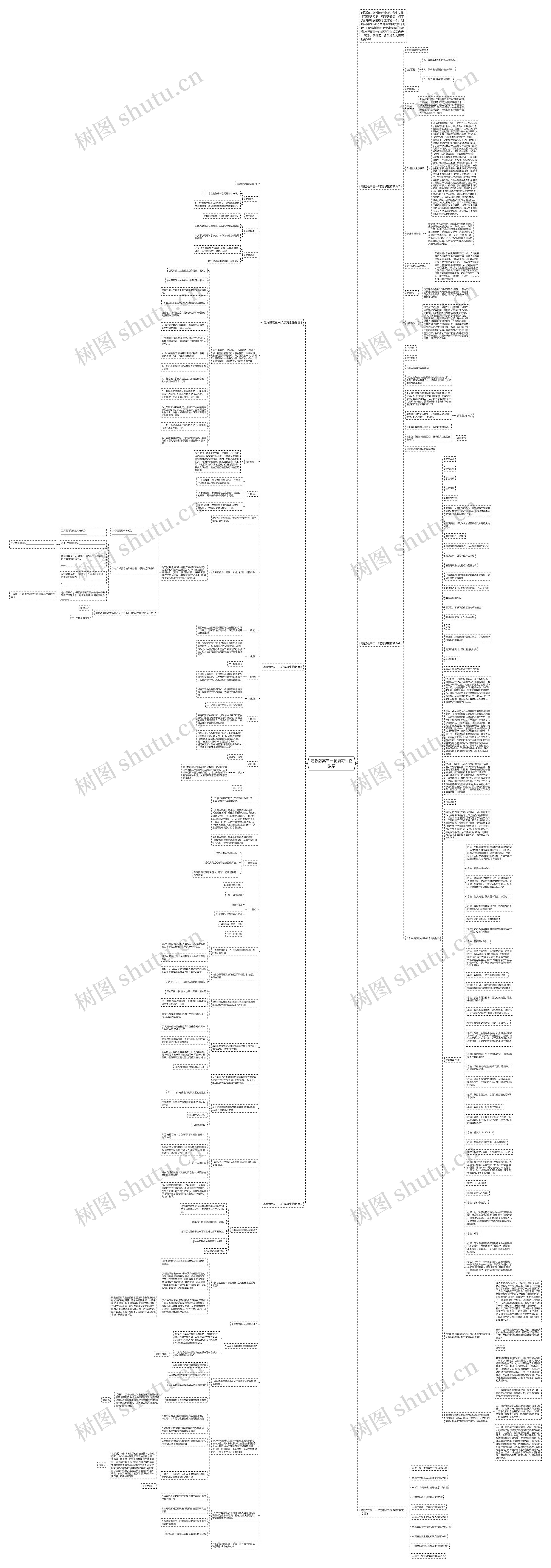 粤教版高三一轮复习生物教案思维导图