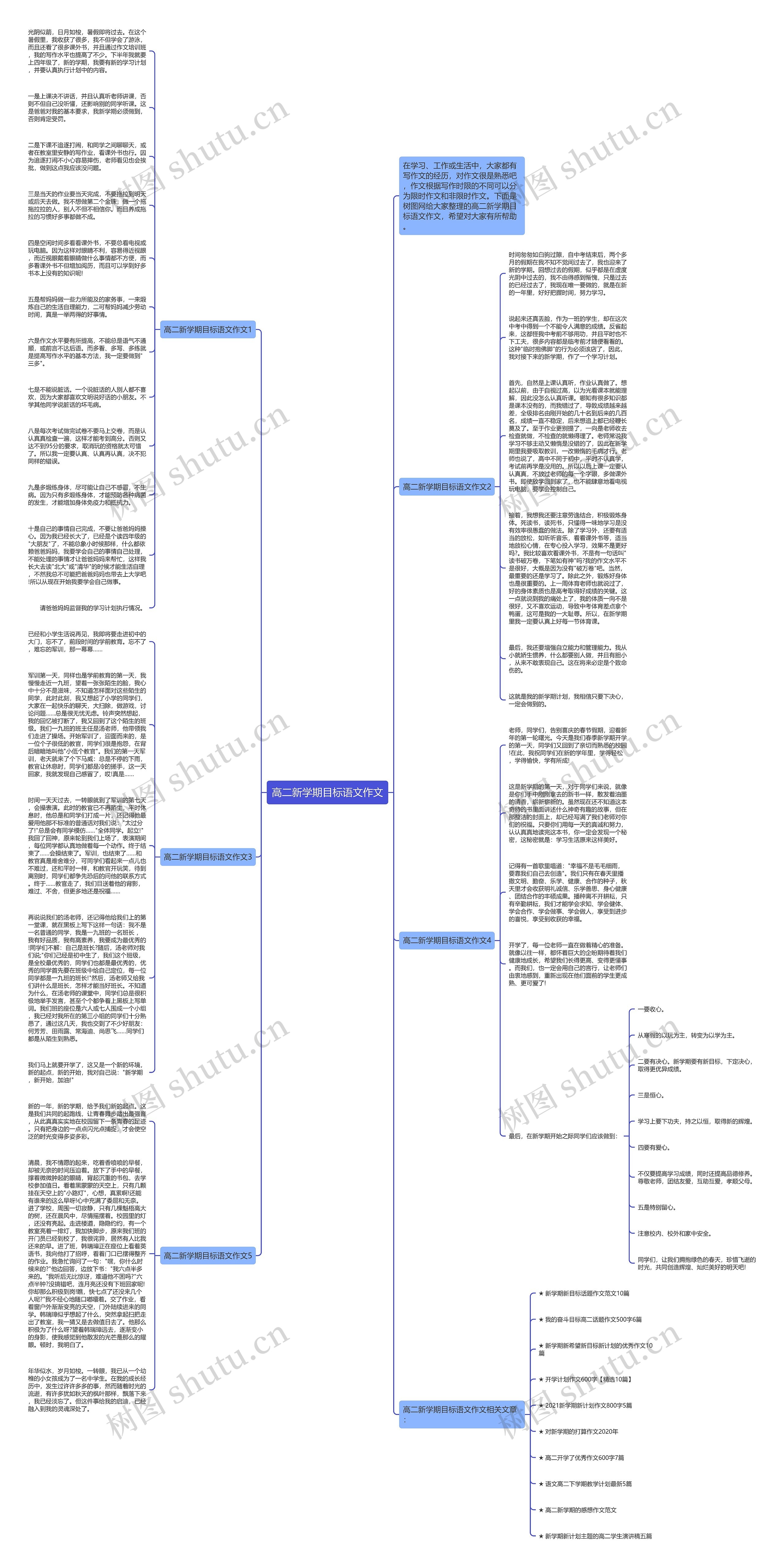 高二新学期目标语文作文思维导图