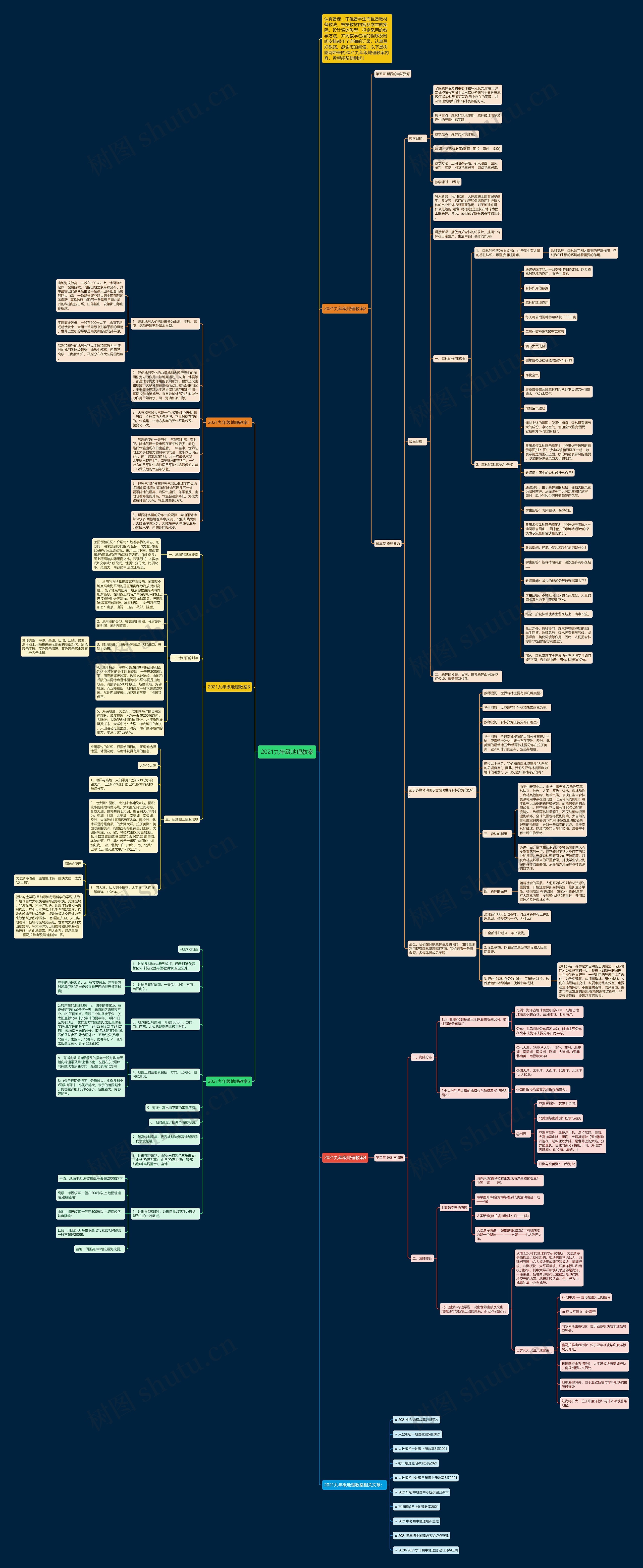 2021九年级地理教案思维导图