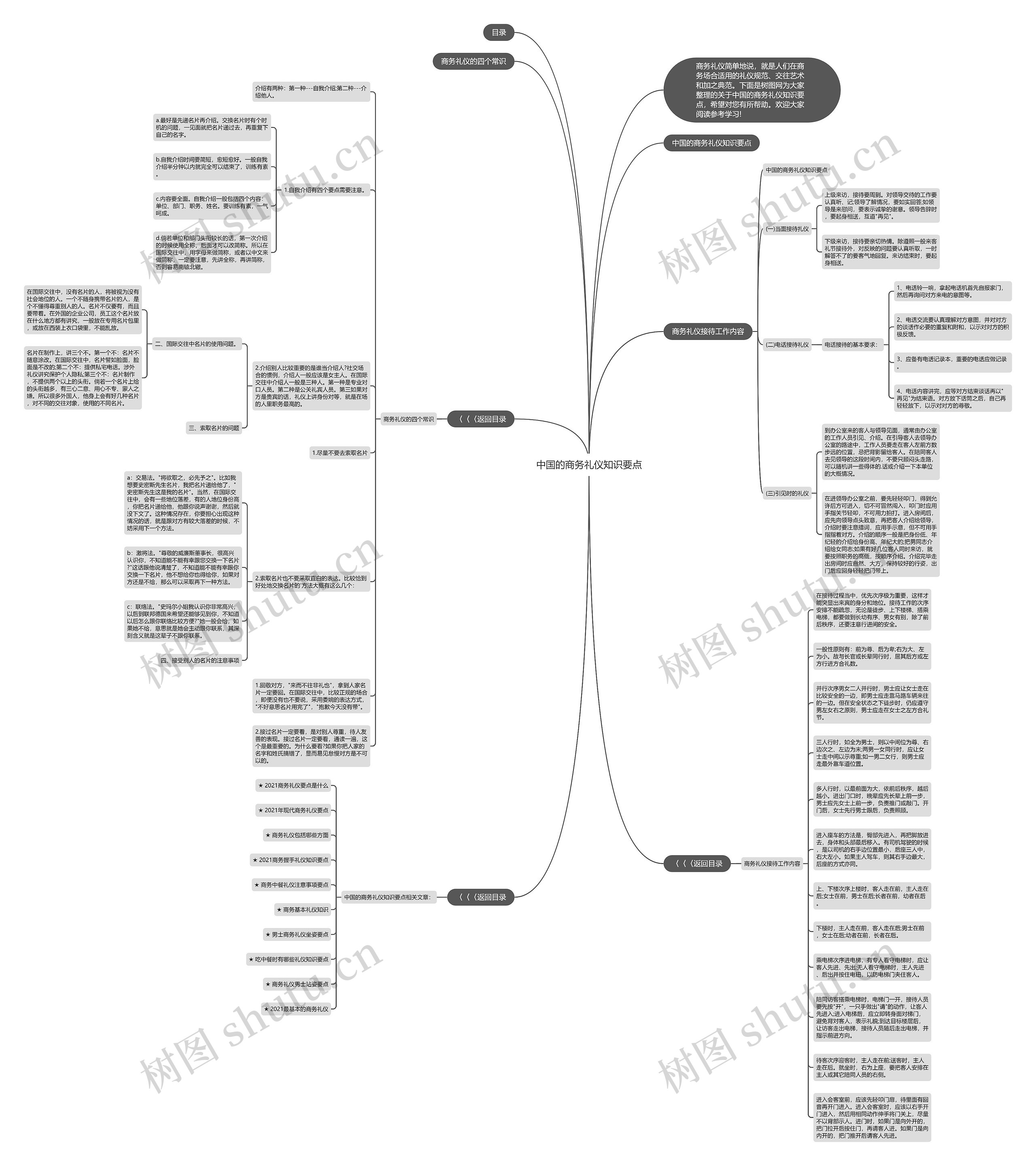 中国的商务礼仪知识要点思维导图