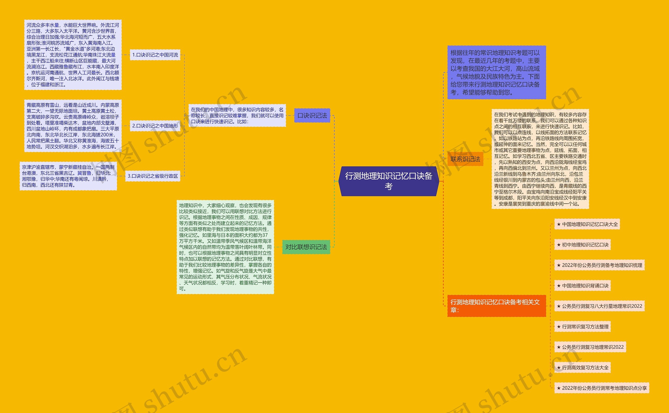 行测地理知识记忆口诀备考思维导图