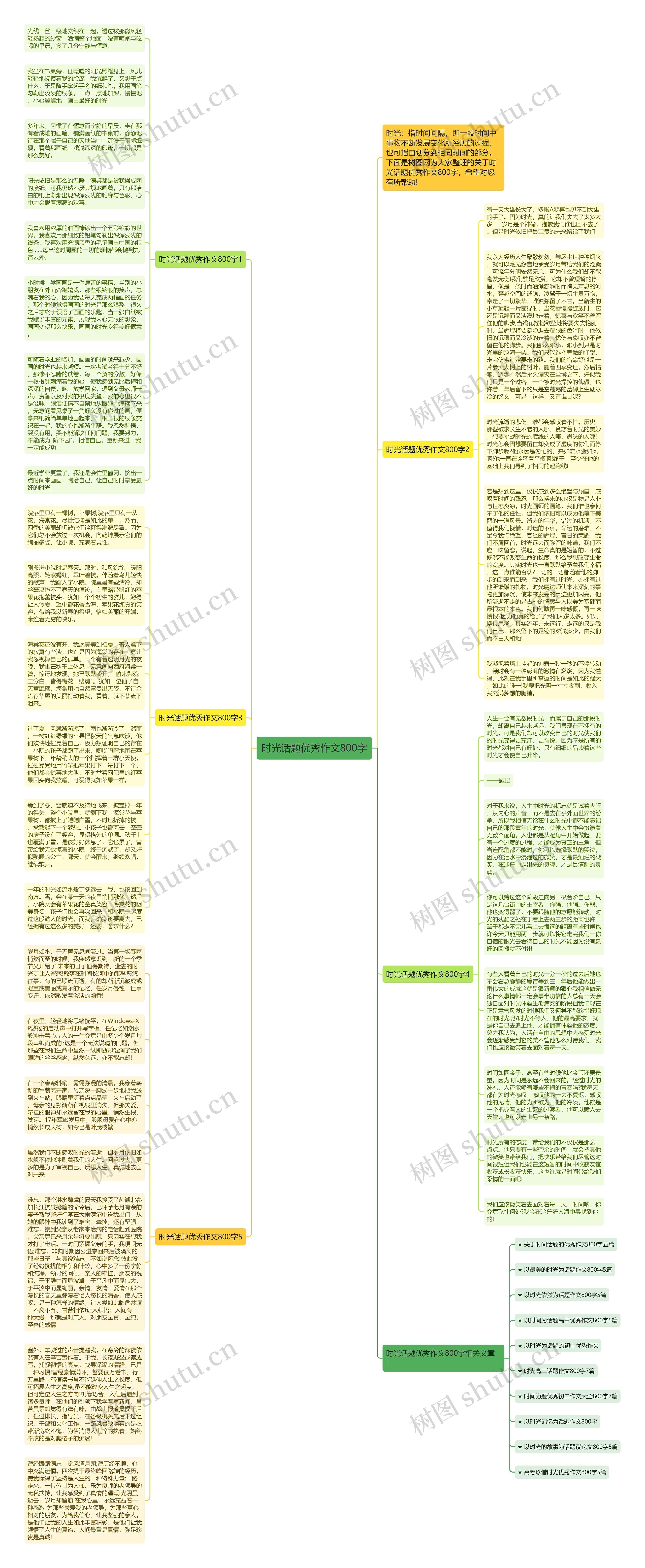 时光话题优秀作文800字思维导图