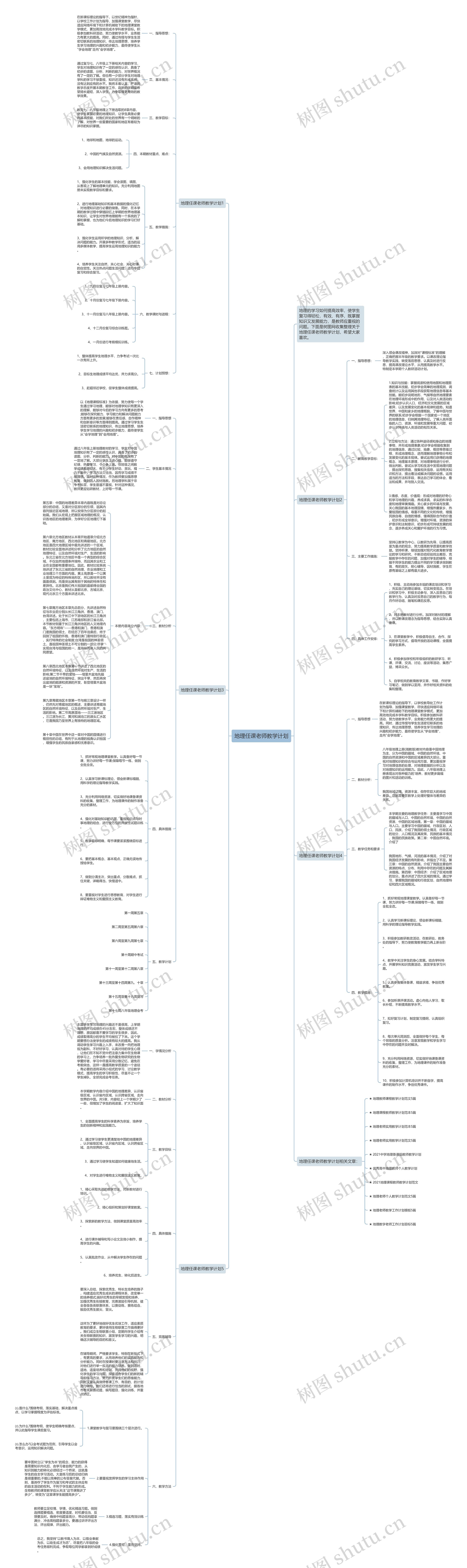 地理任课老师教学计划思维导图