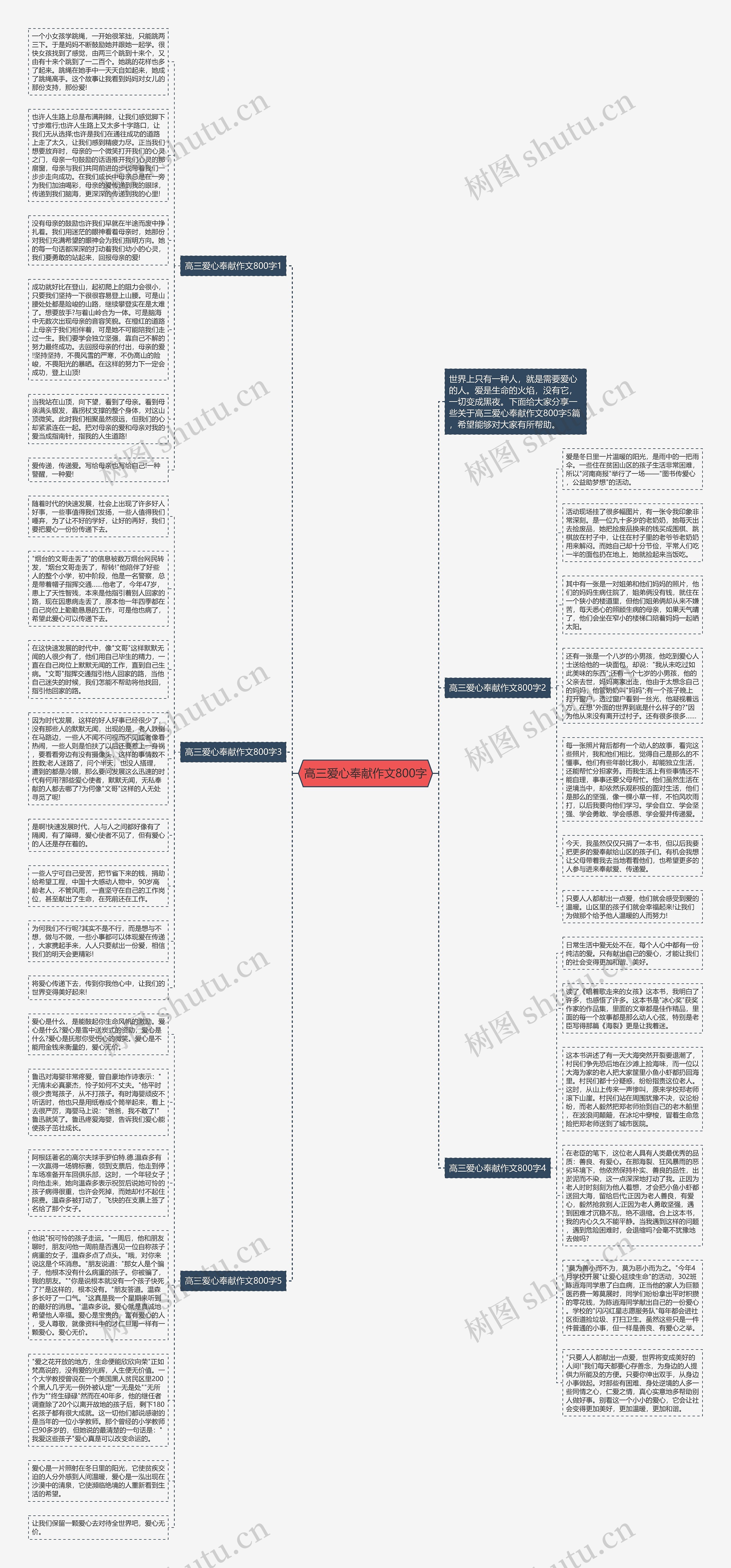 高三爱心奉献作文800字思维导图