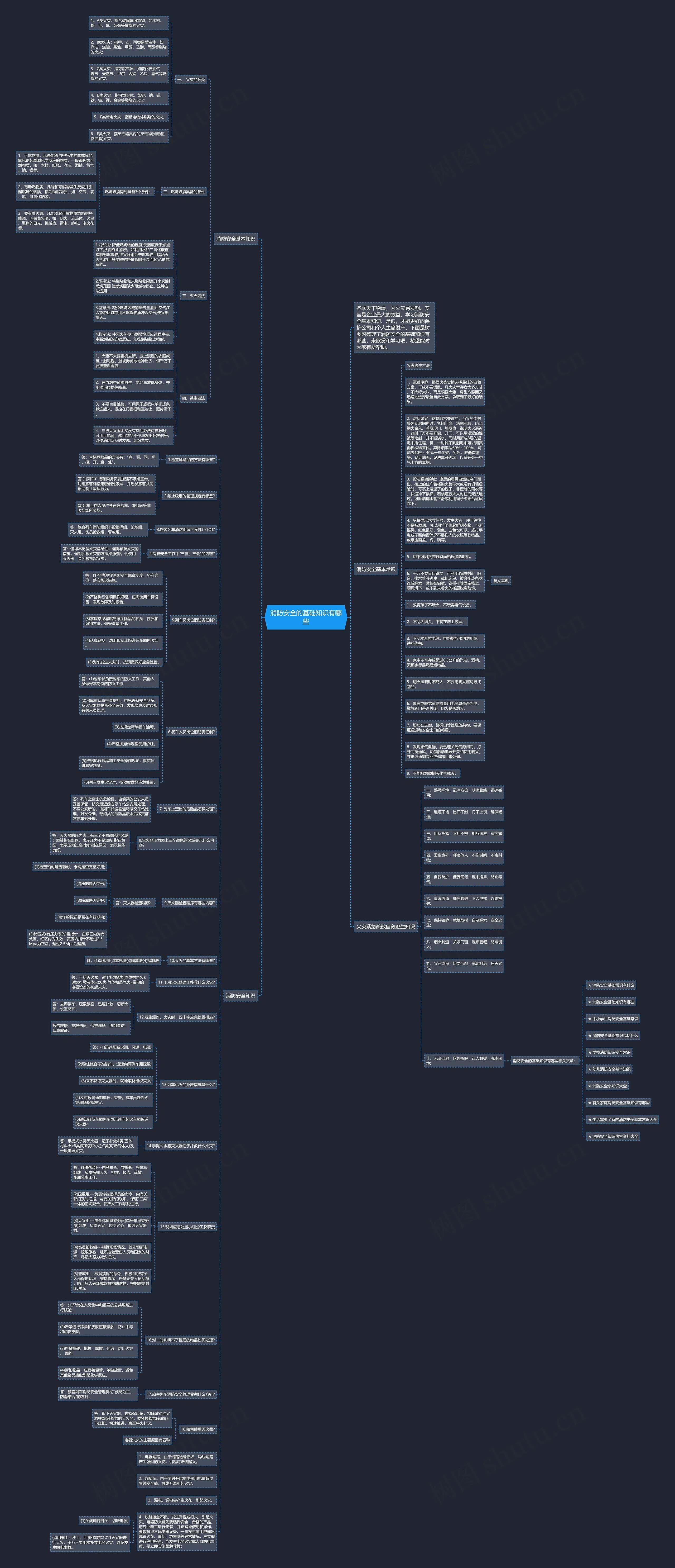 消防安全的基础知识有哪些思维导图