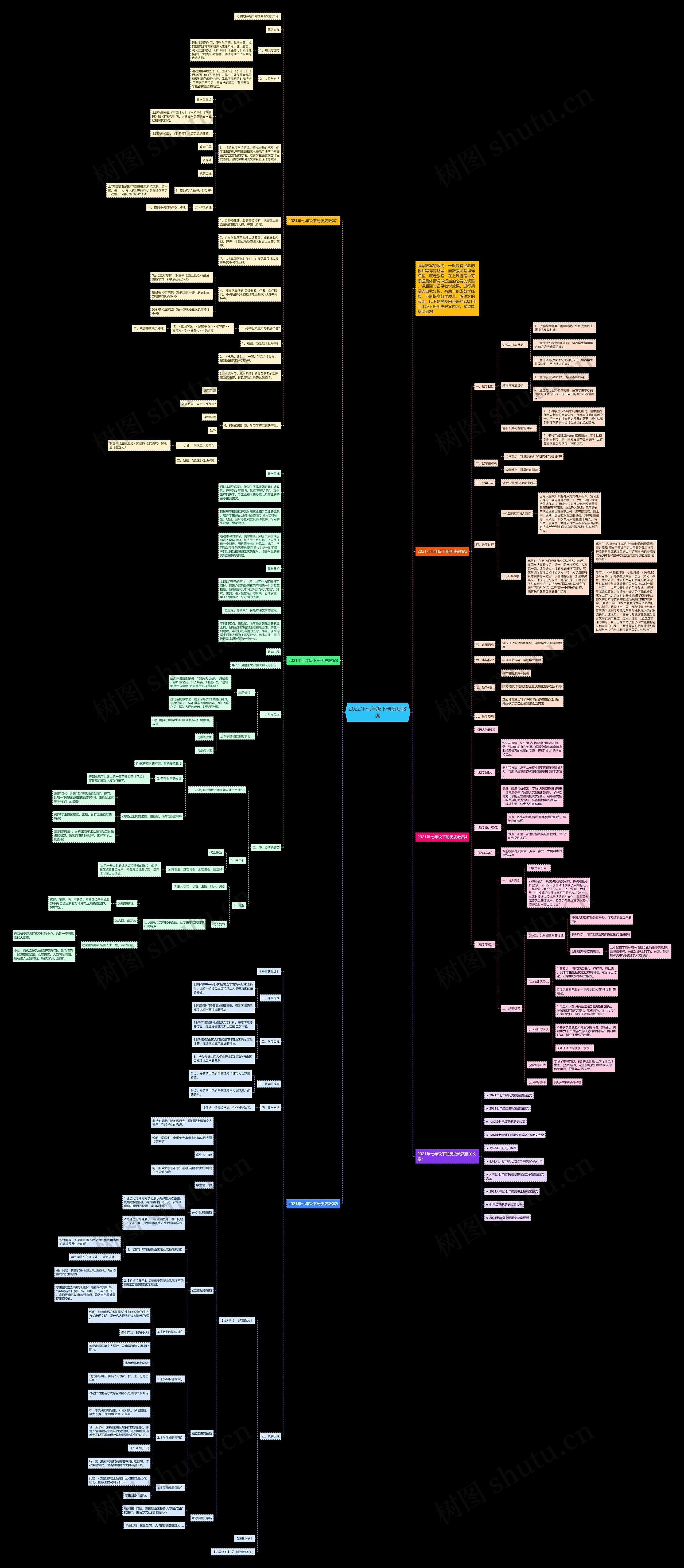 2022年七年级下册历史教案思维导图