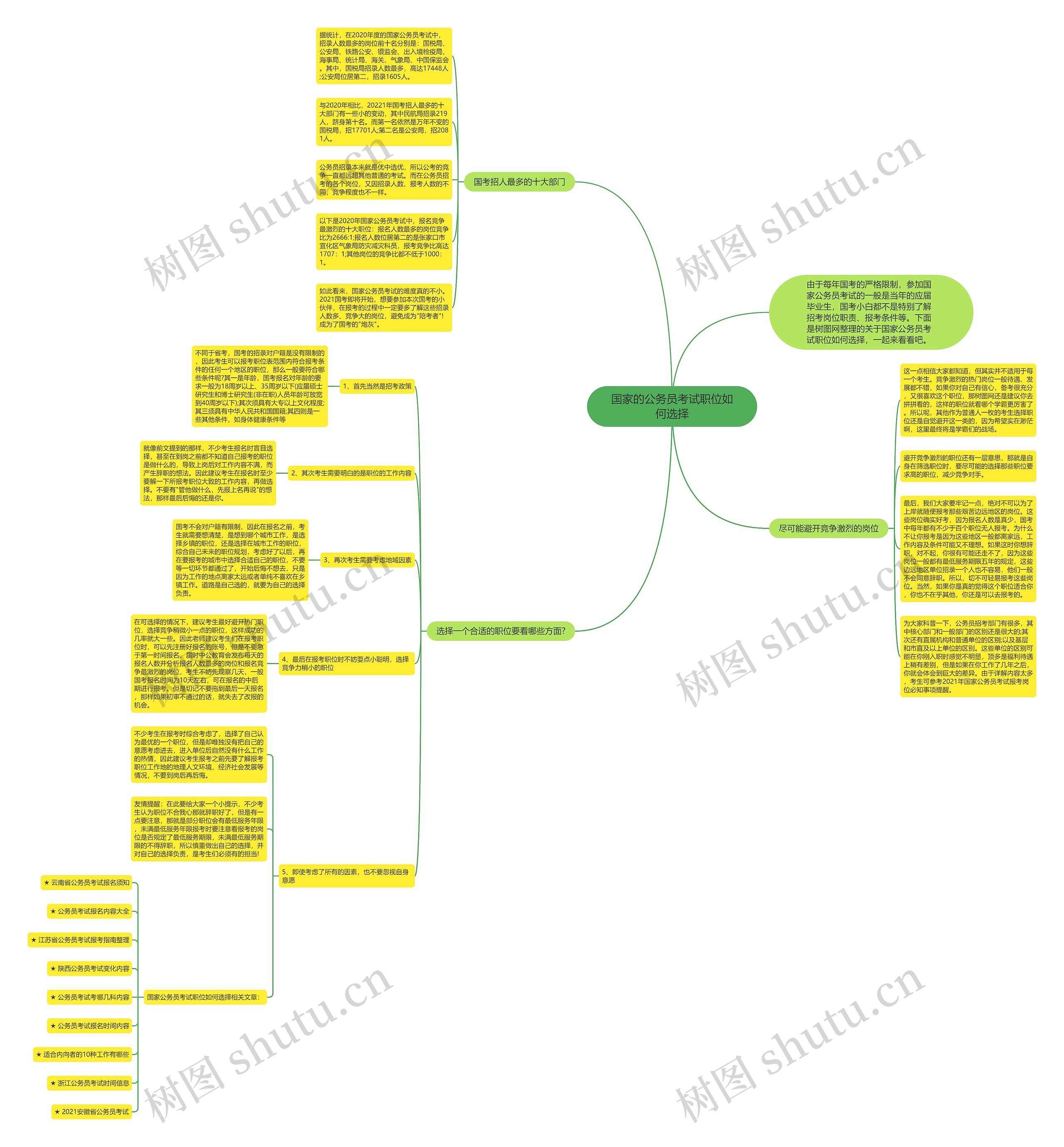 国家的公务员考试职位如何选择思维导图