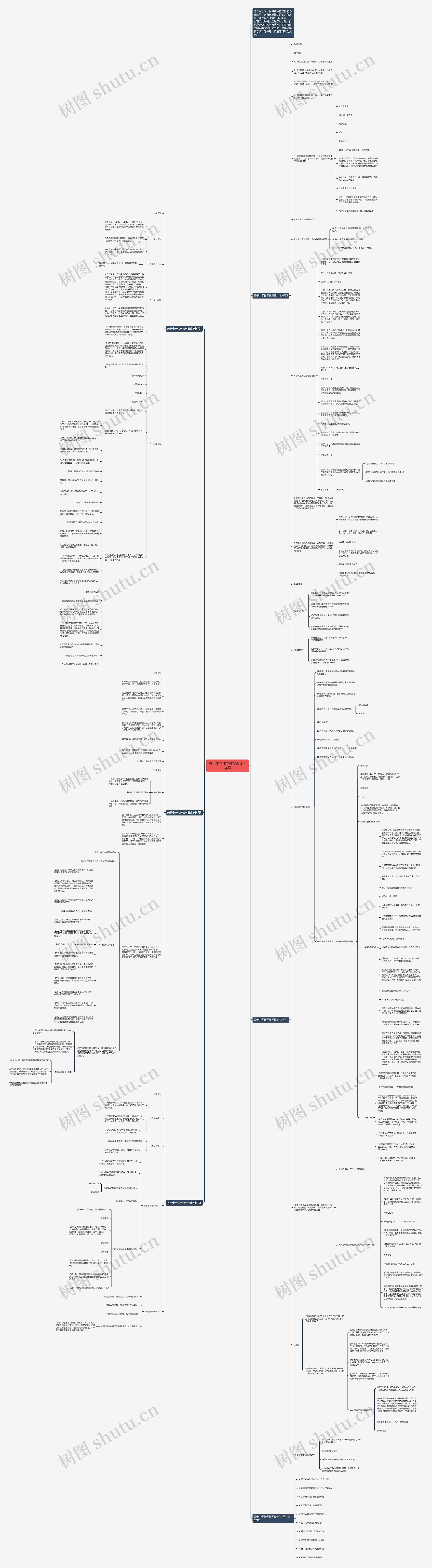 关于中学化学教学设计怎样写思维导图