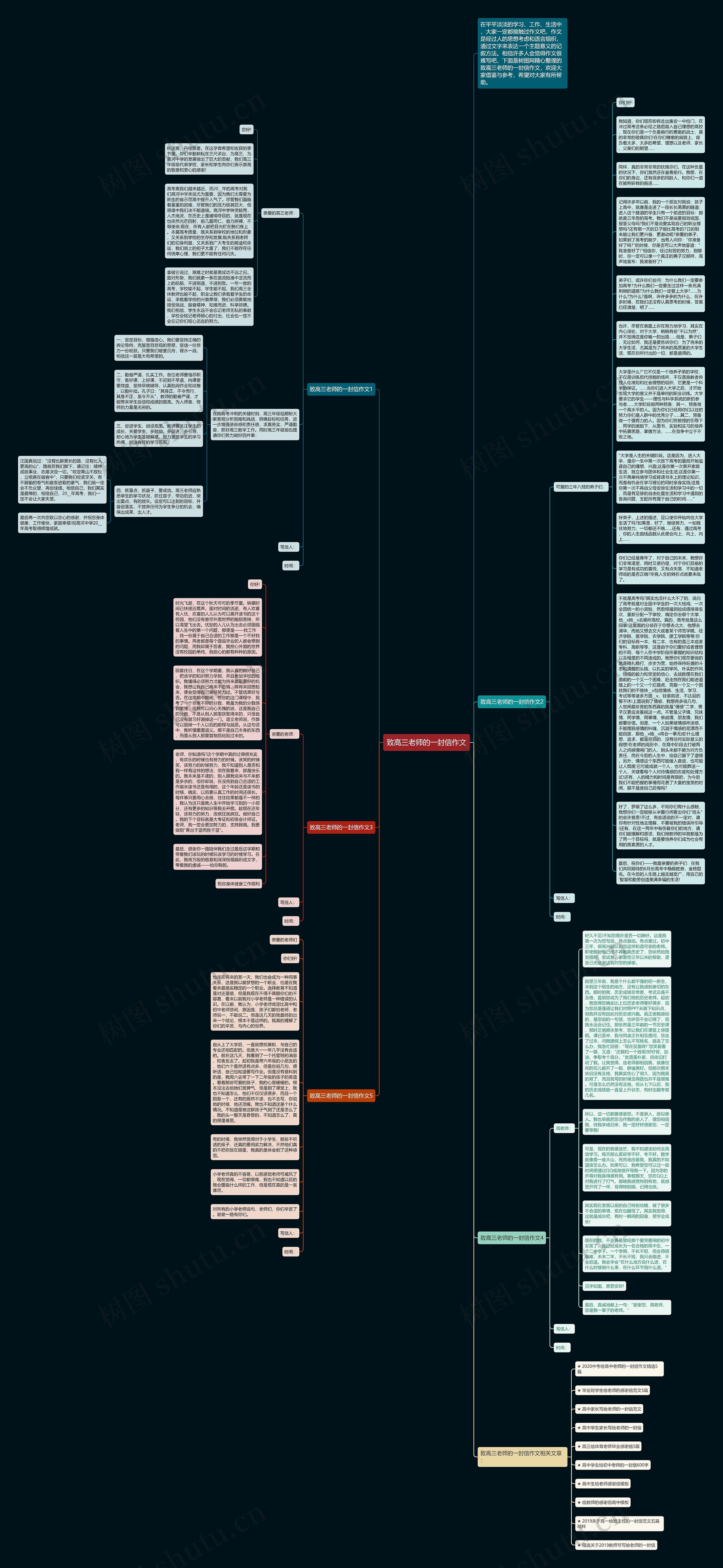 致高三老师的一封信作文思维导图