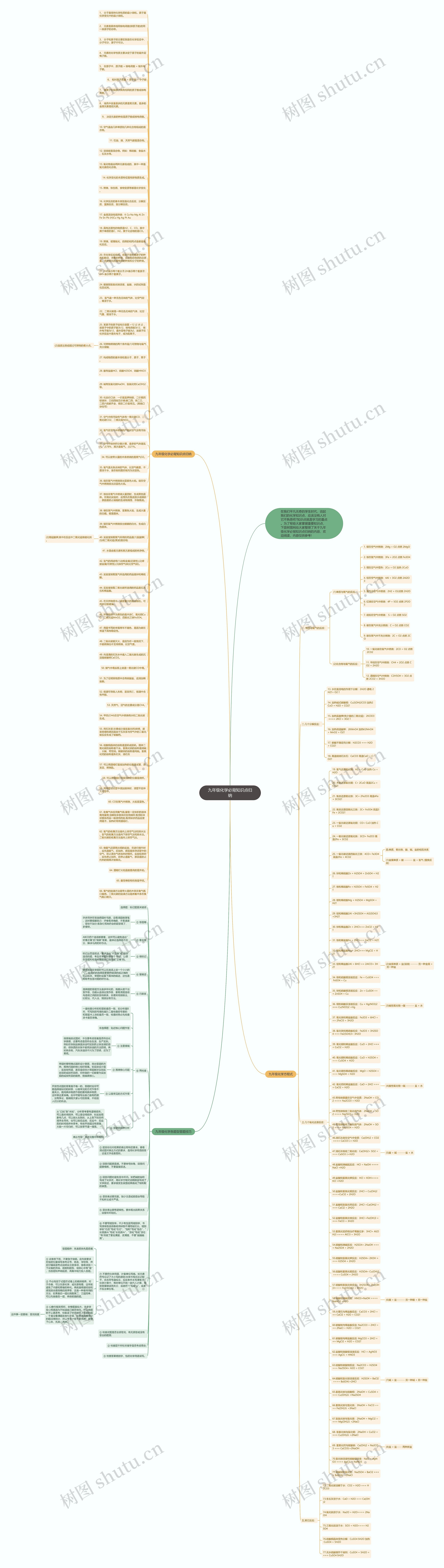 九年级化学必背知识点归纳