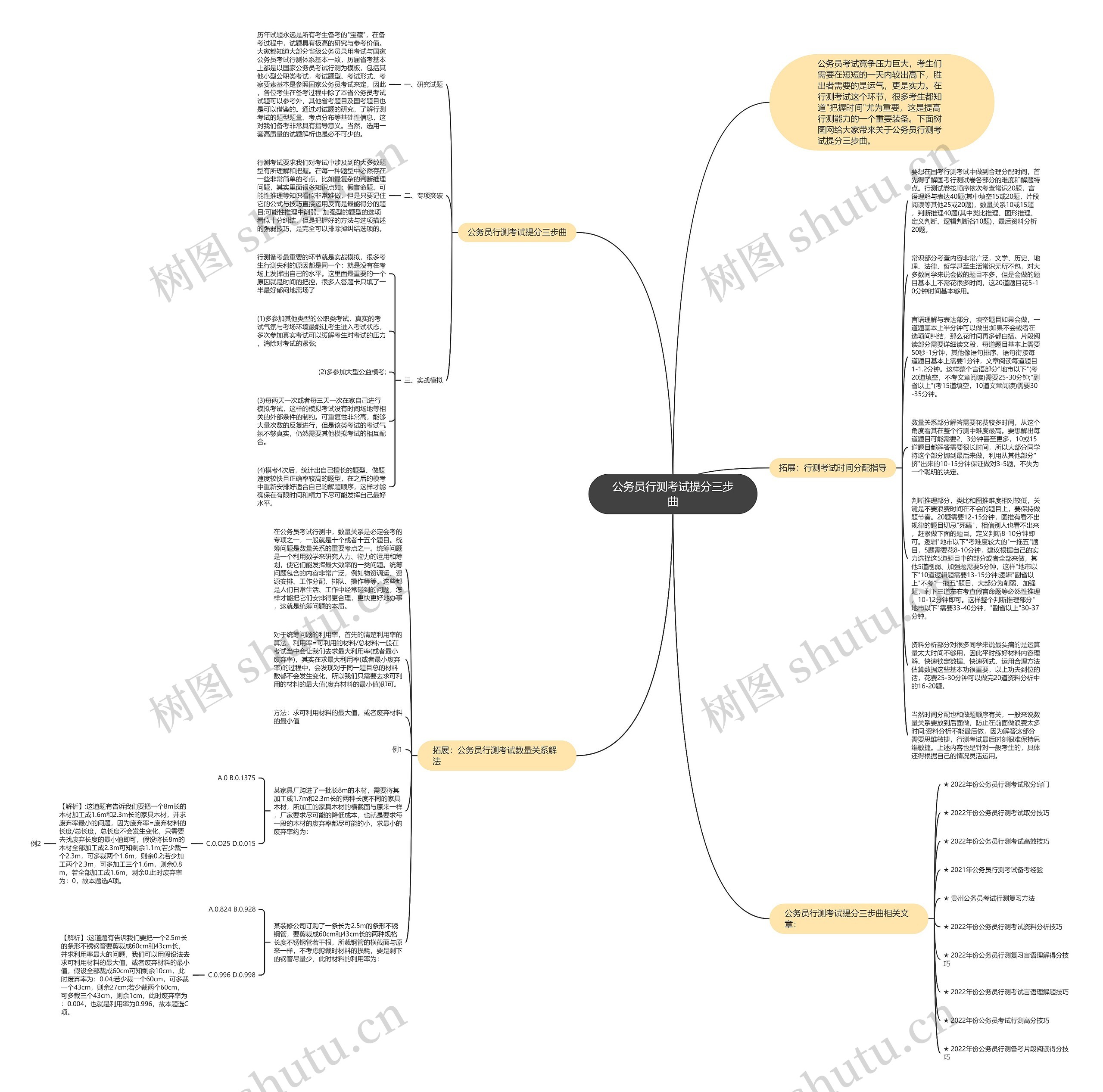 公务员行测考试提分三步曲思维导图
