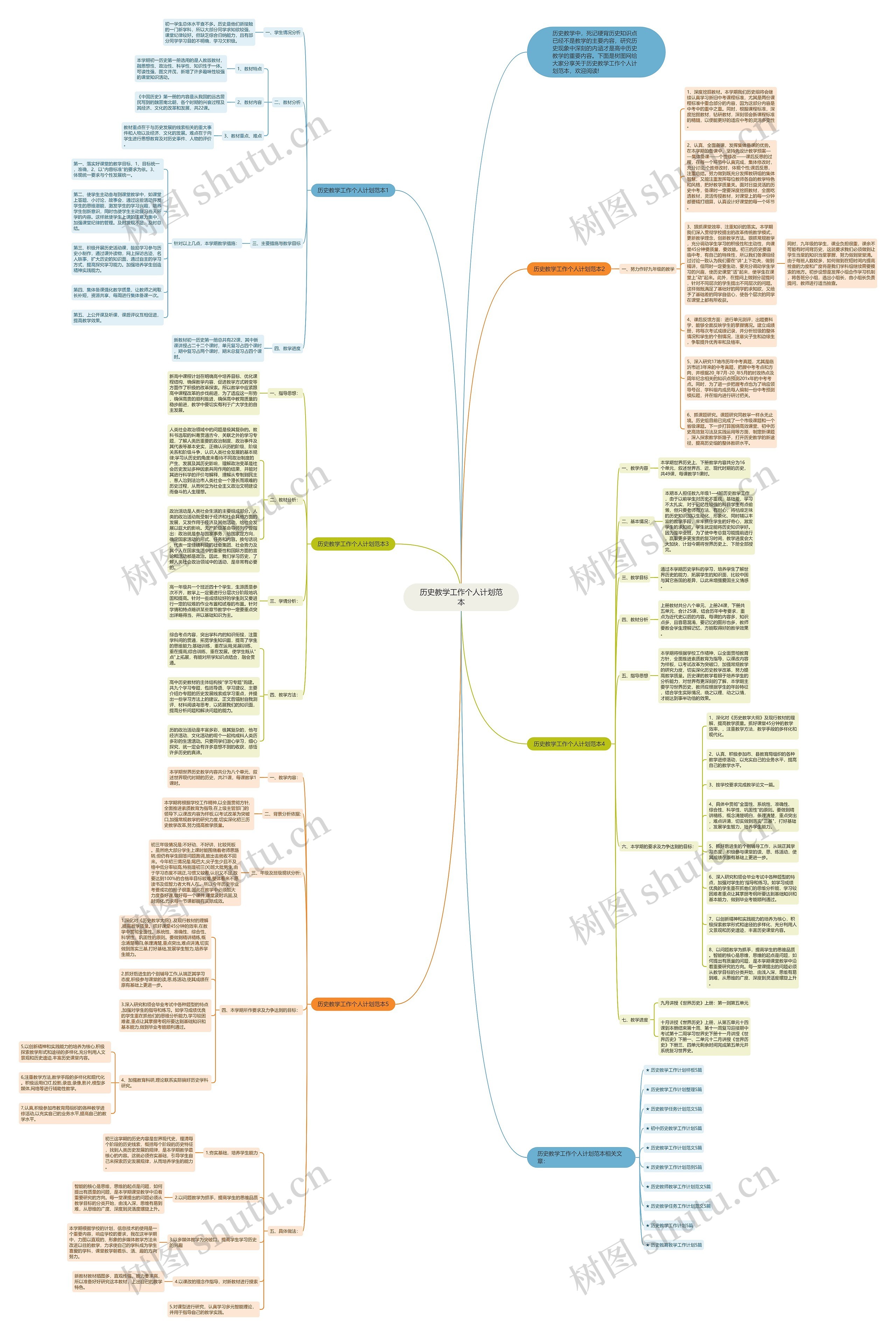 历史教学工作个人计划范本思维导图