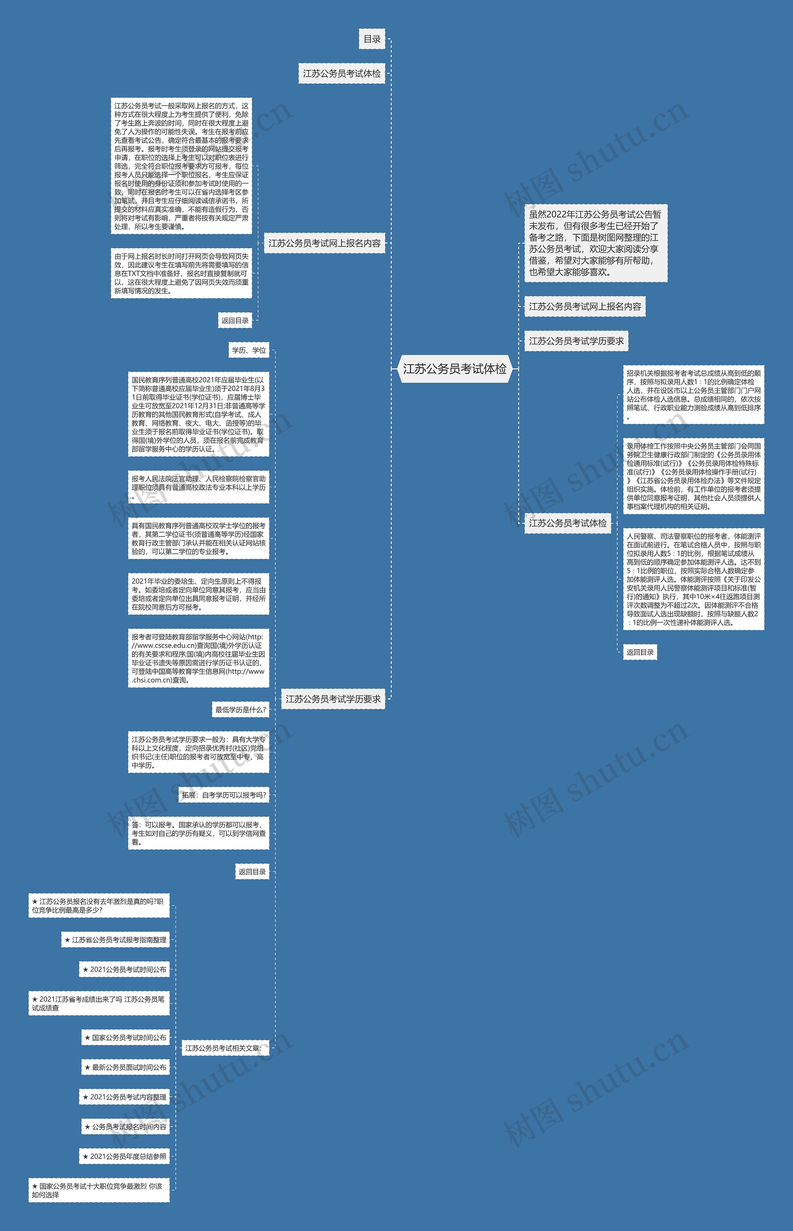 江苏公务员考试体检思维导图