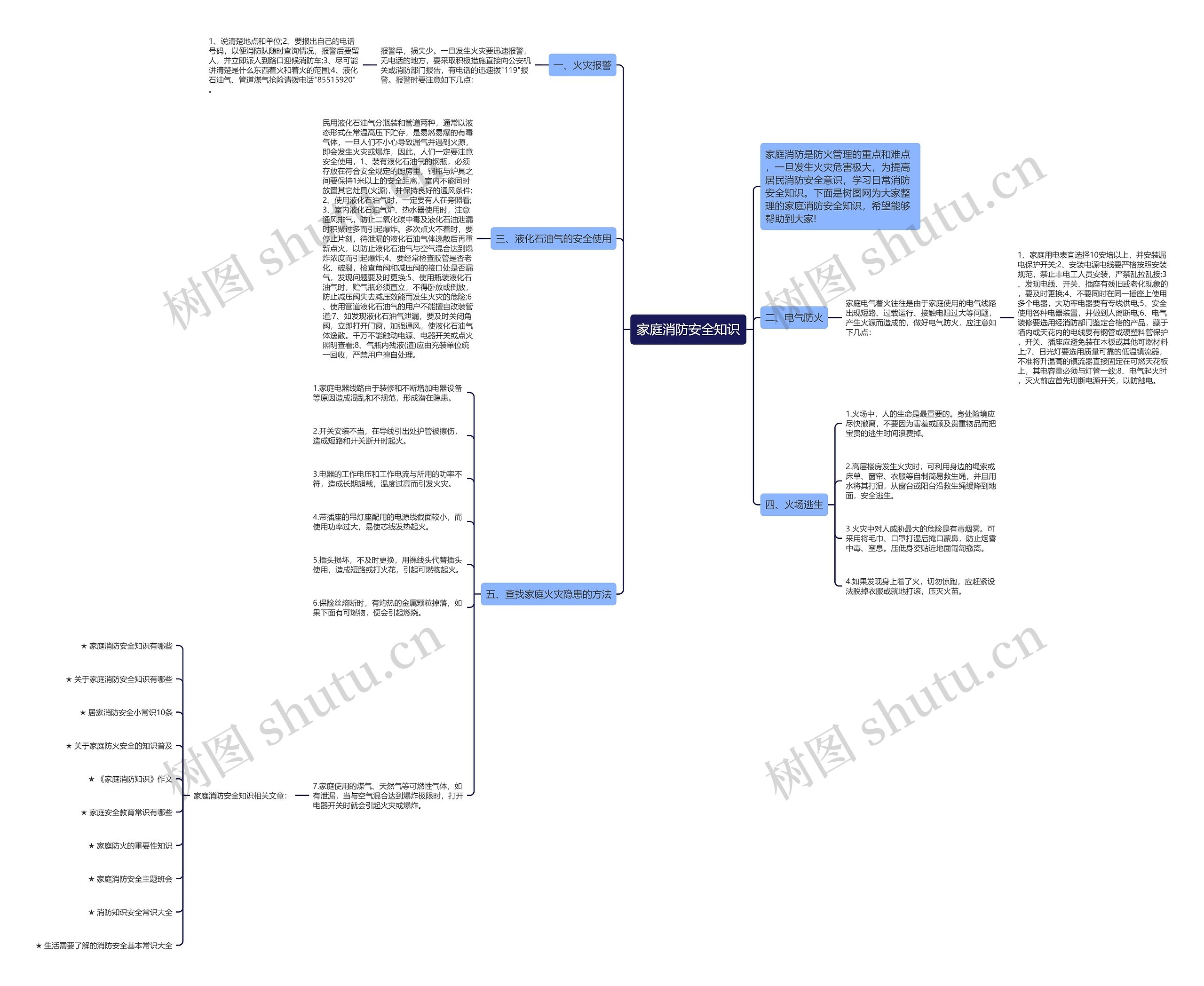 家庭消防安全知识思维导图