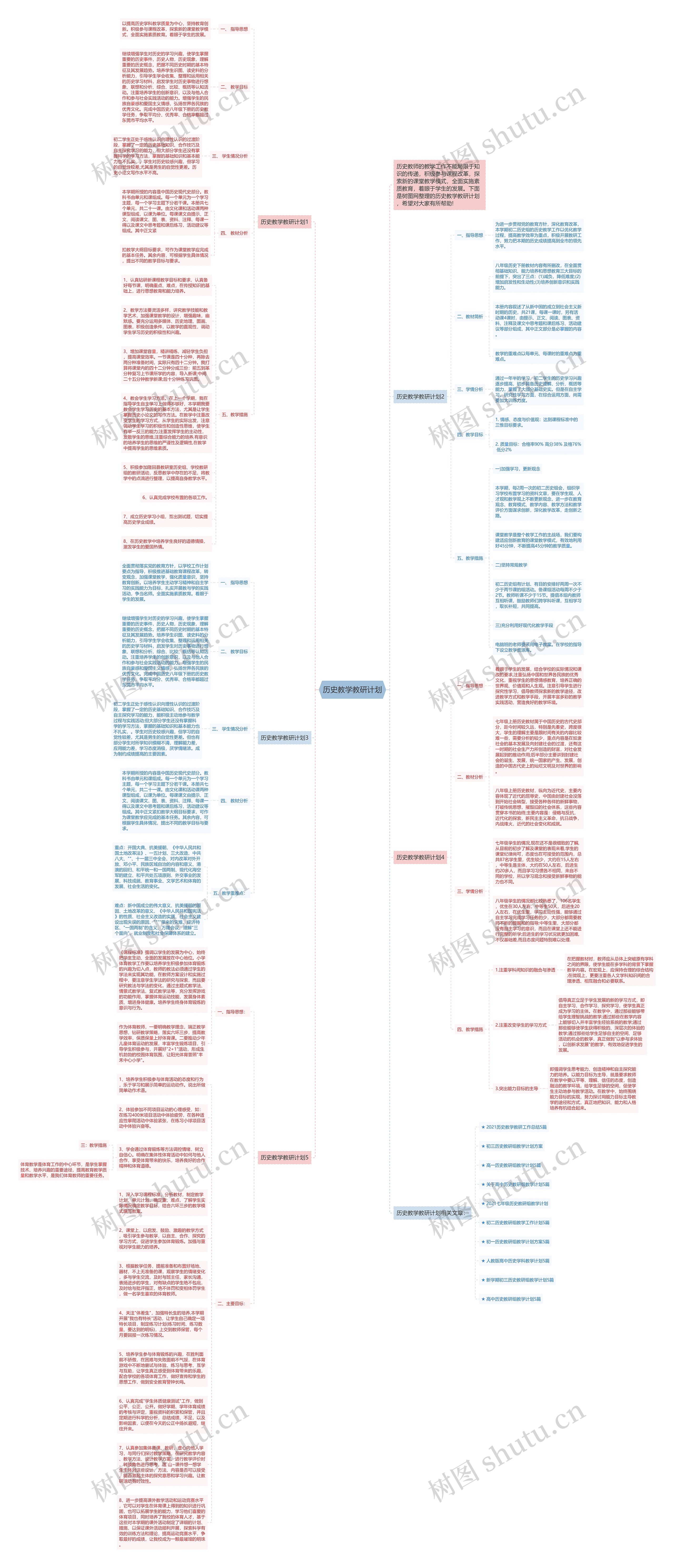 历史教学教研计划思维导图