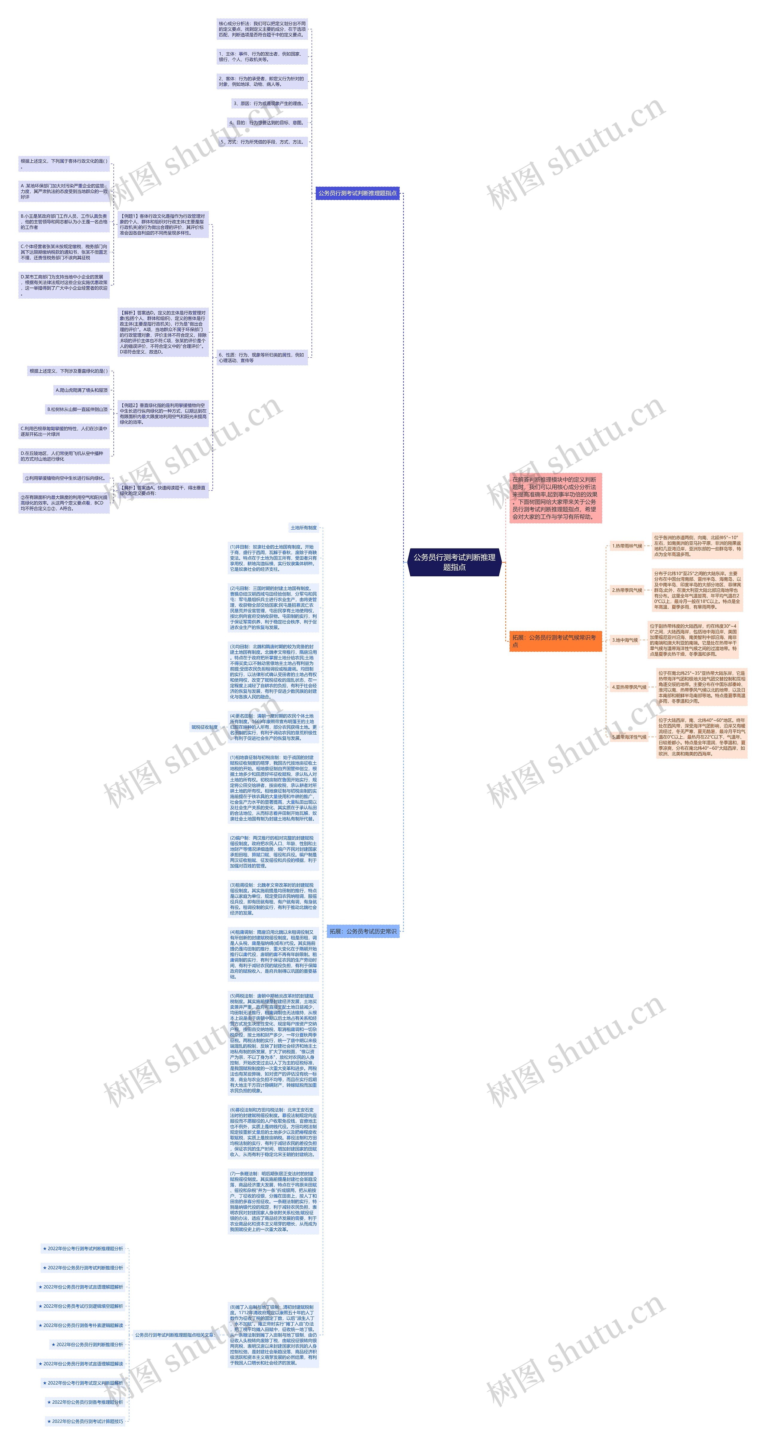公务员行测考试判断推理题指点思维导图