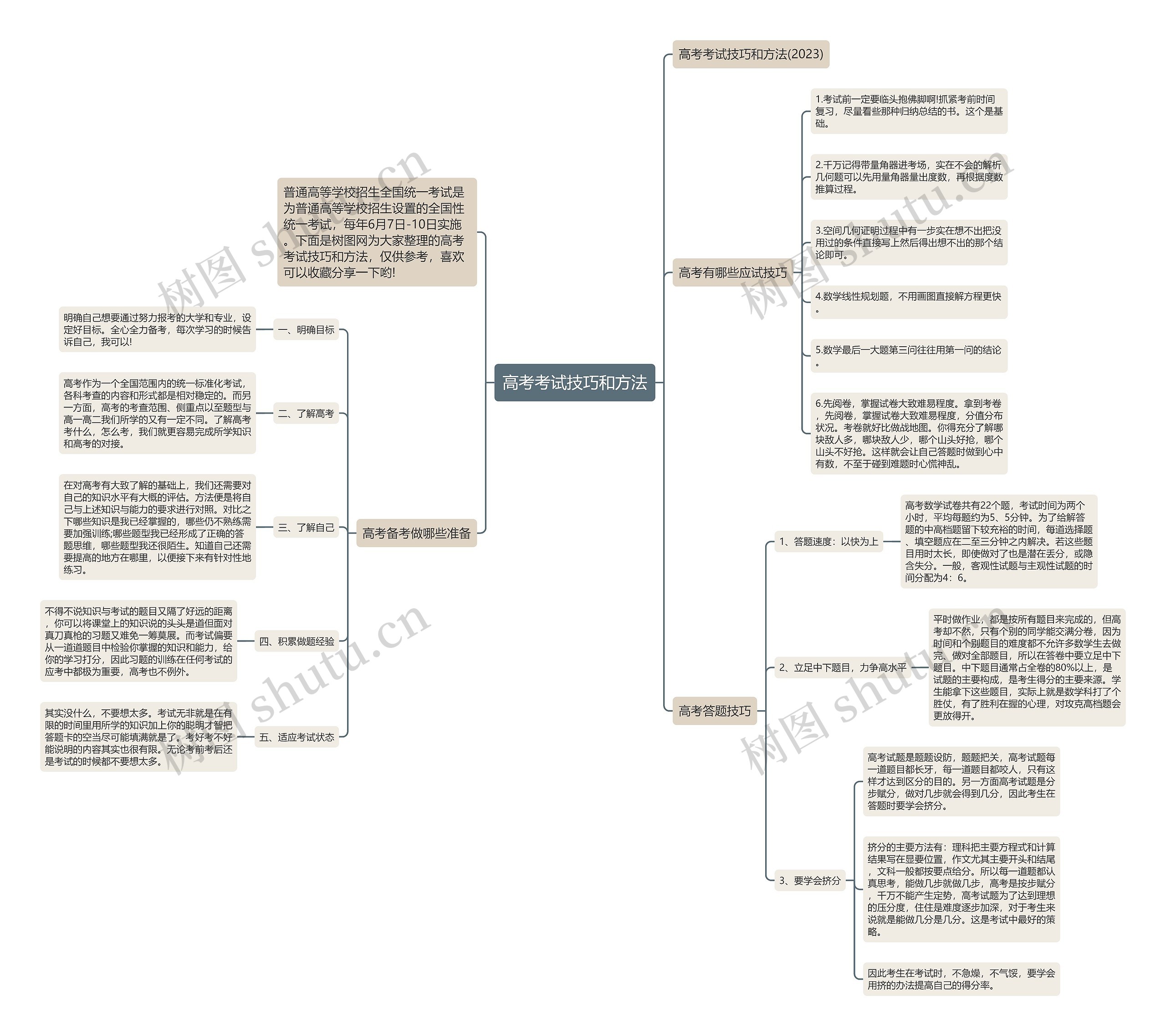 高考考试技巧和方法思维导图