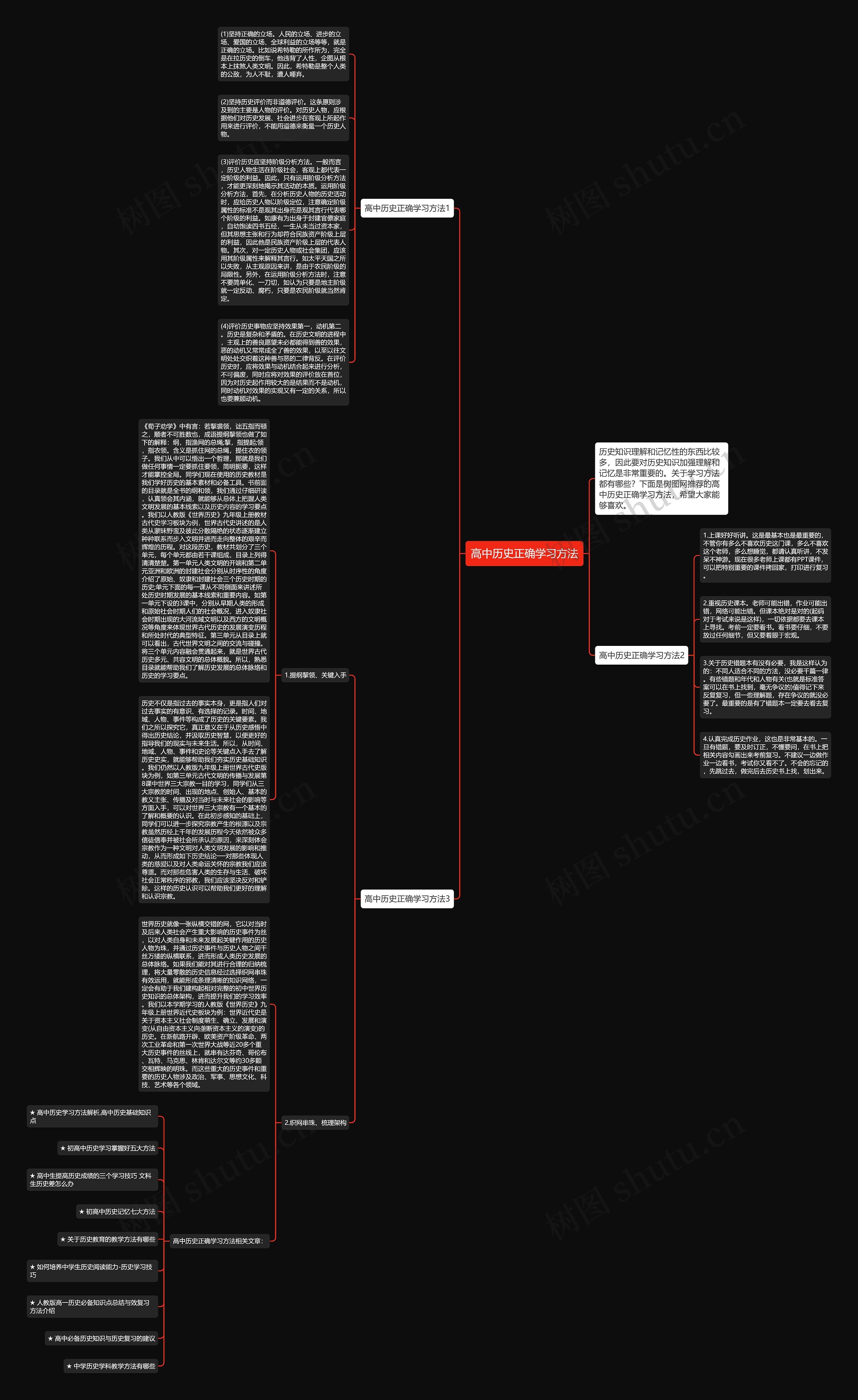 高中历史正确学习方法思维导图