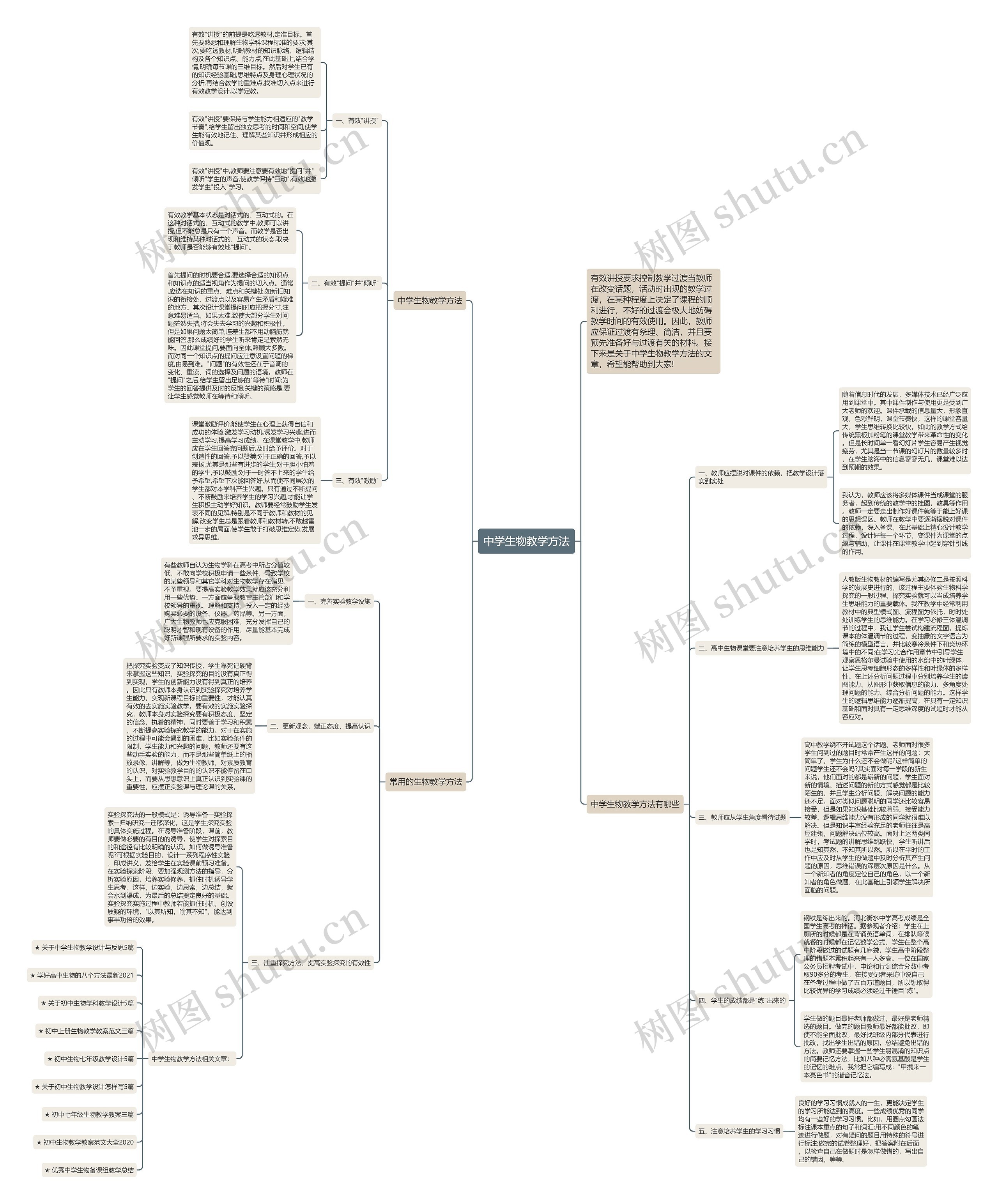 中学生物教学方法思维导图