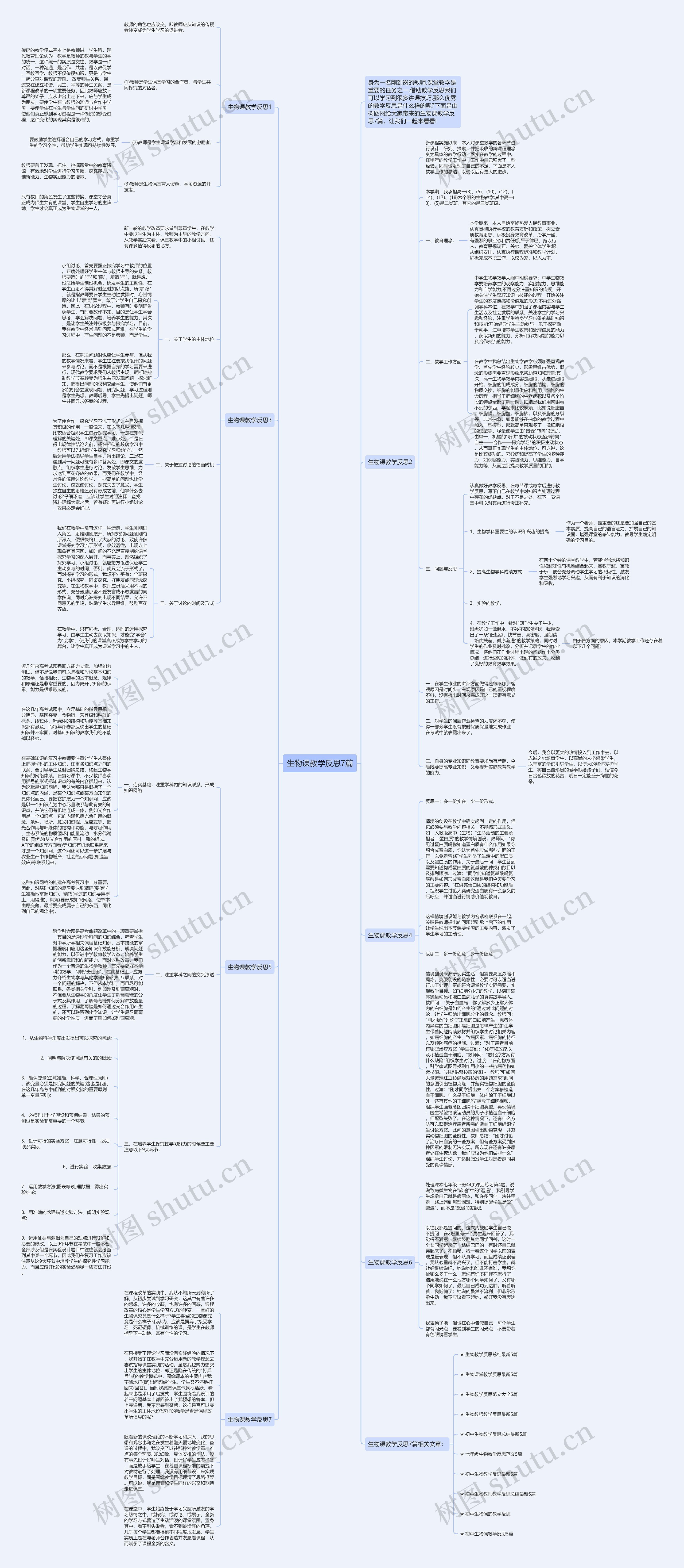 生物课教学反思7篇思维导图