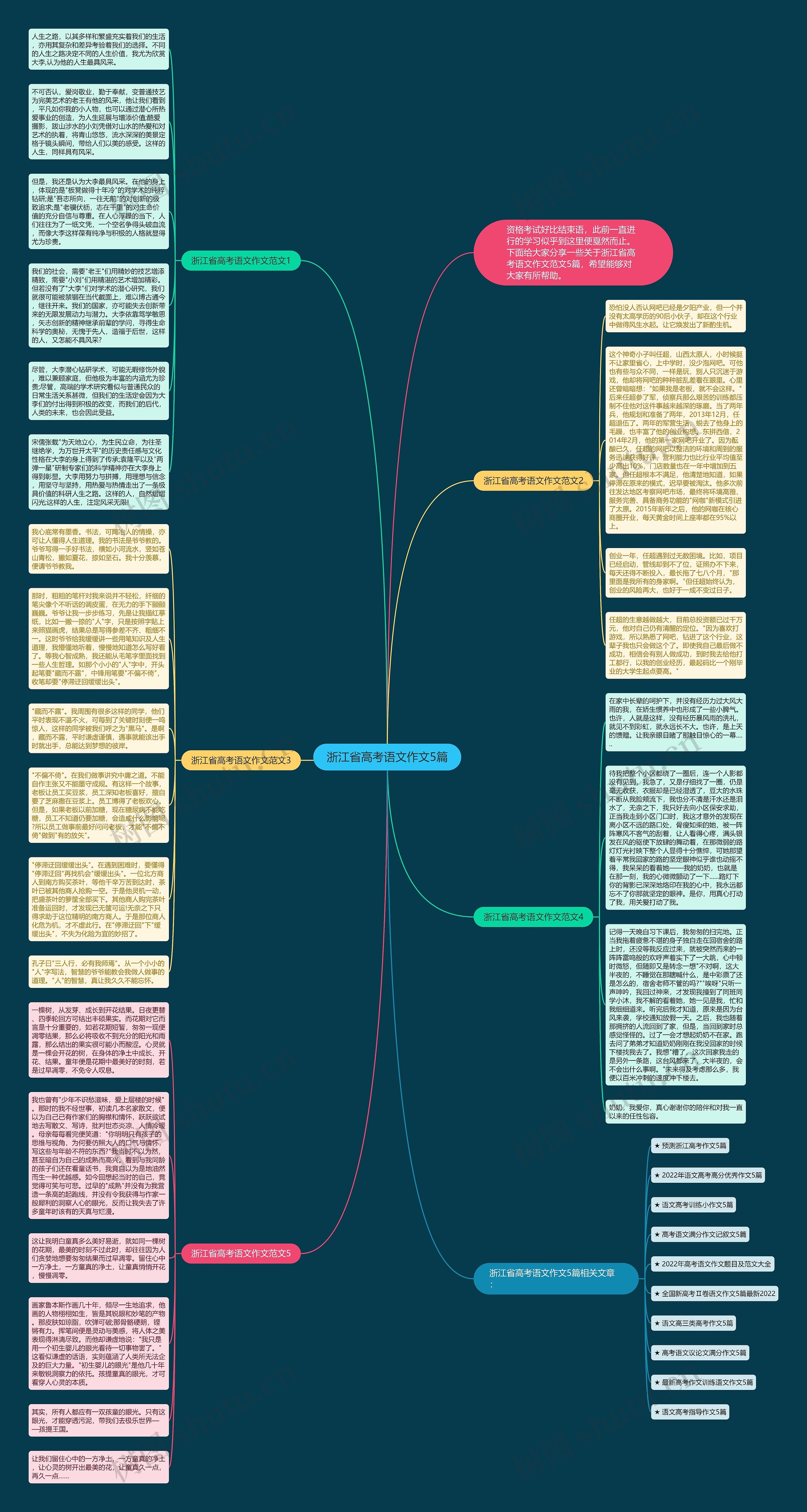 浙江省高考语文作文5篇思维导图