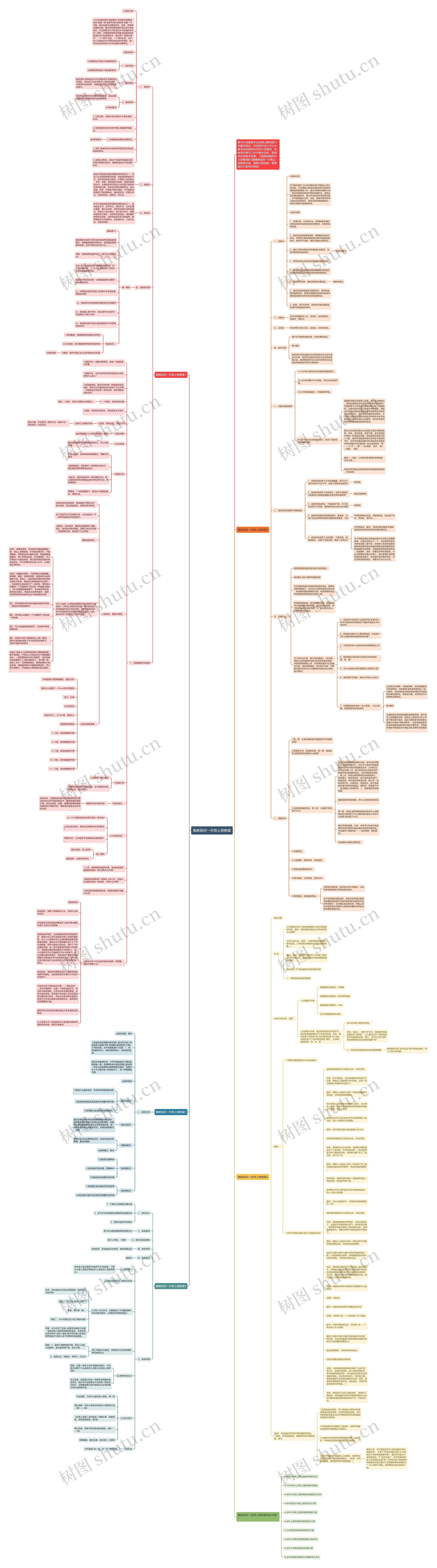 鲁教版初一生物上册教案思维导图