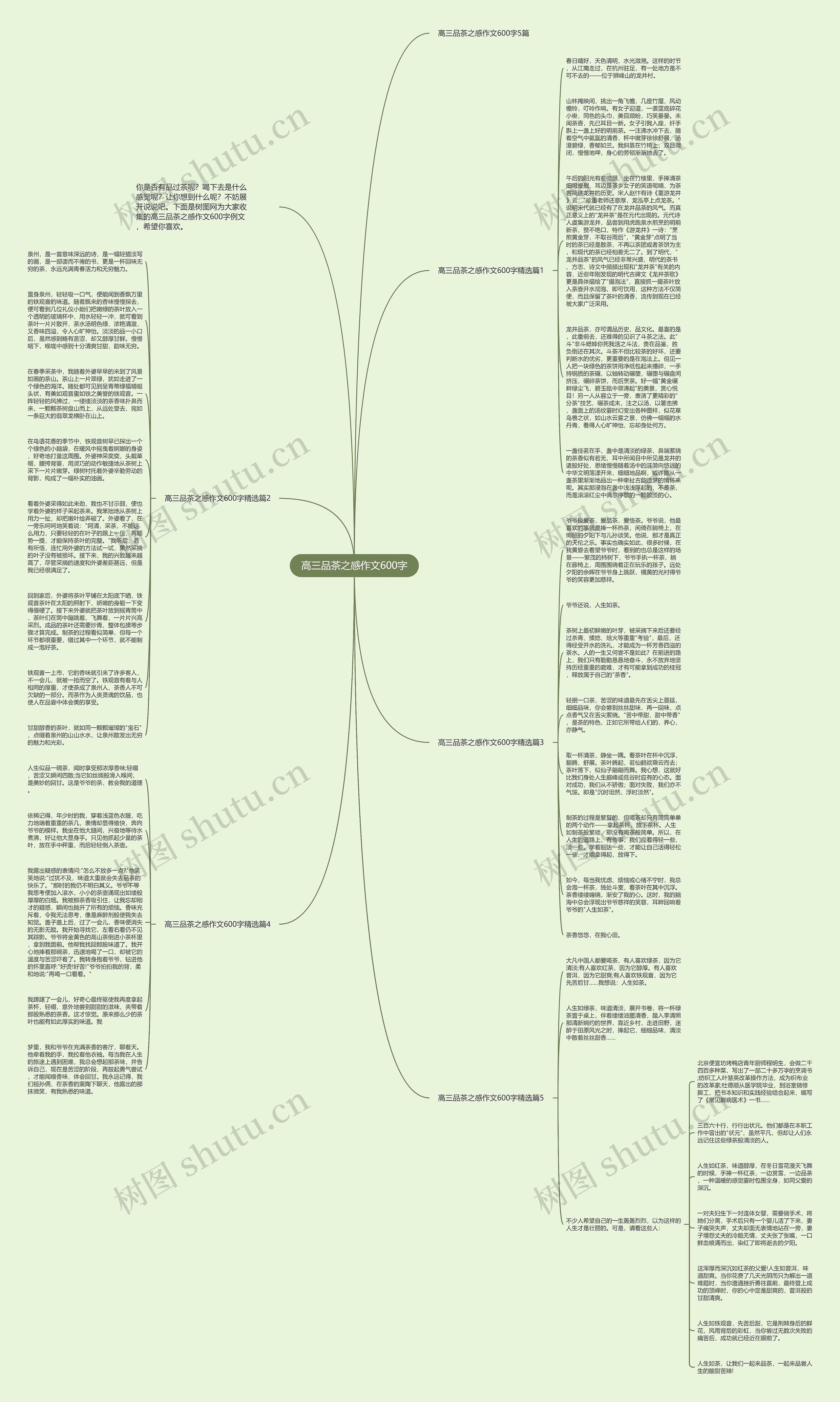 高三品茶之感作文600字思维导图