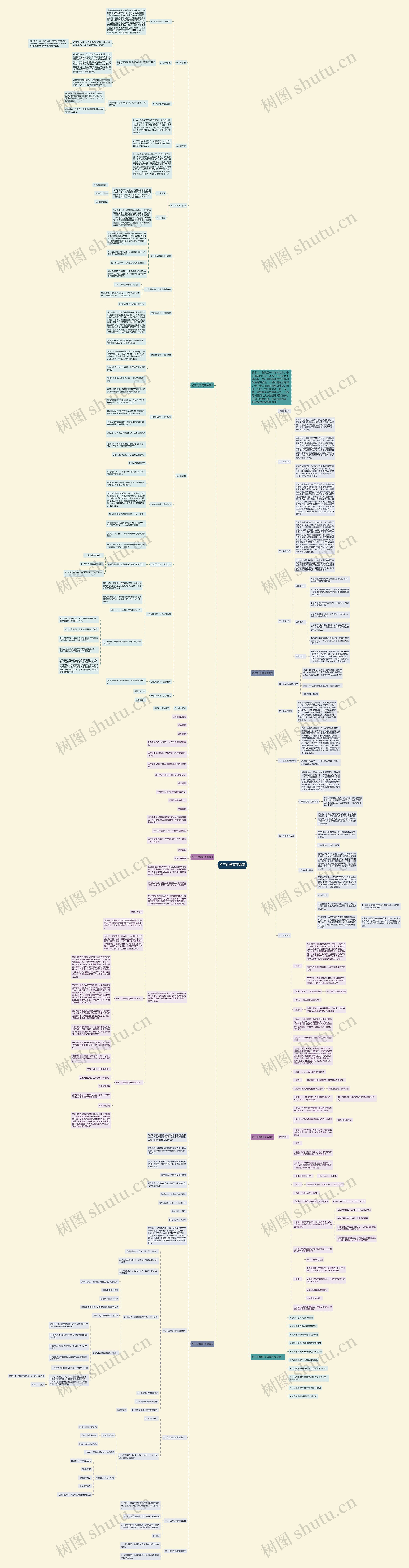 初三化学离子教案思维导图