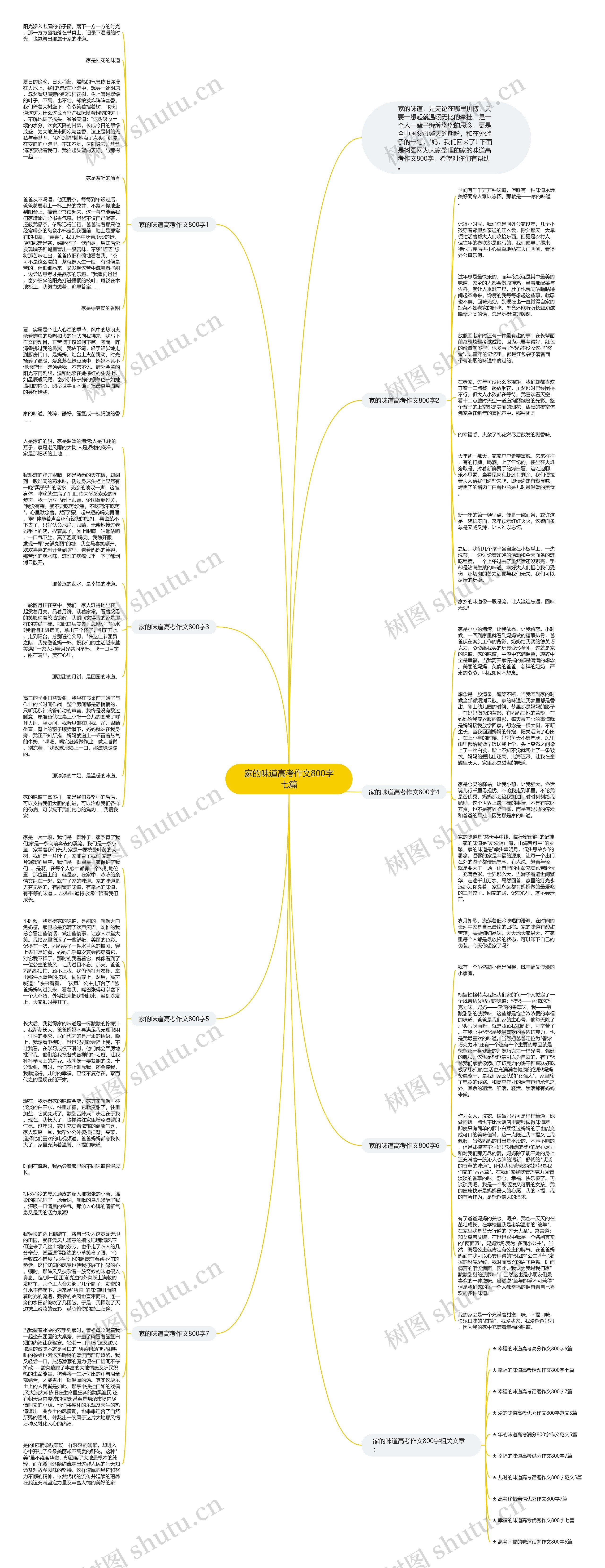 家的味道高考作文800字七篇思维导图