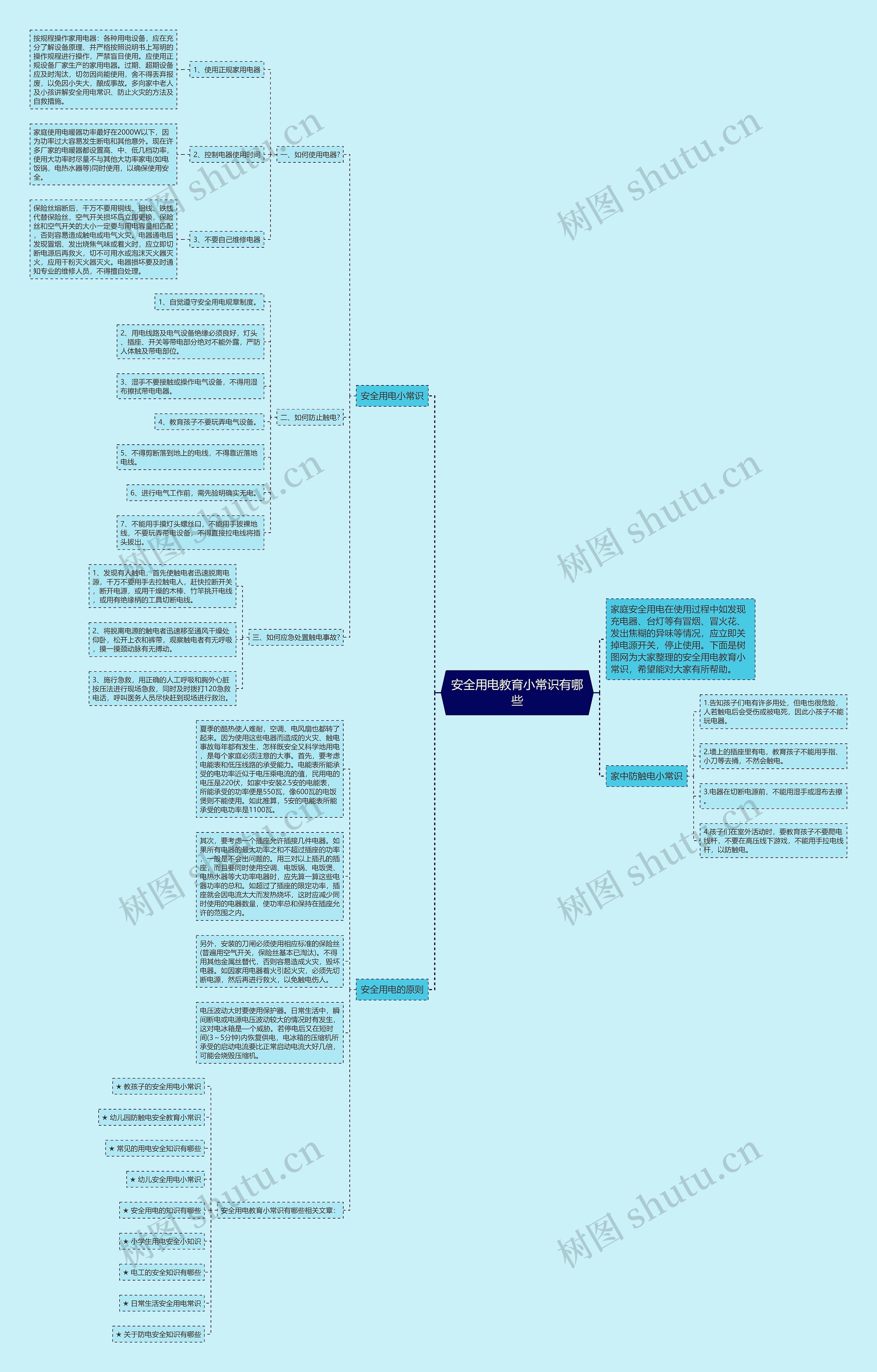 安全用电教育小常识有哪些思维导图