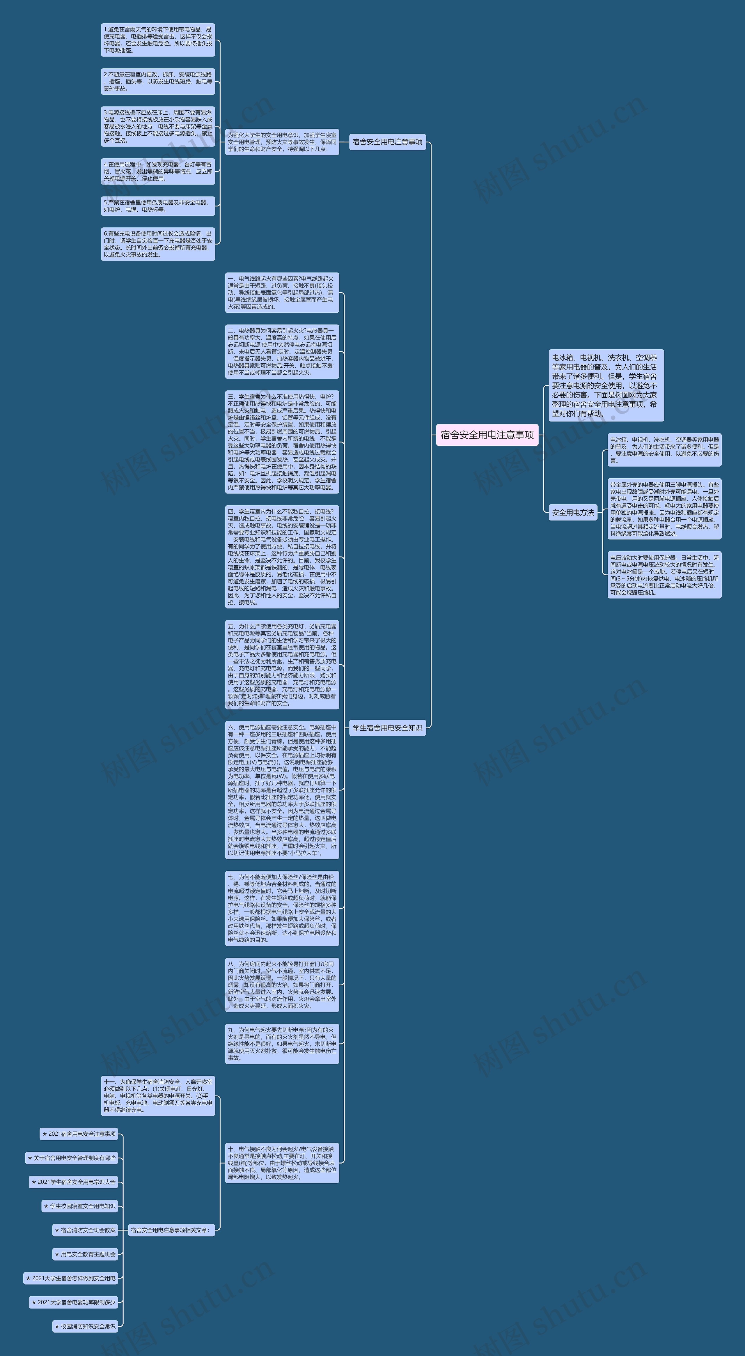 宿舍安全用电注意事项思维导图高清图 宿舍安全用电注意事项思维导图