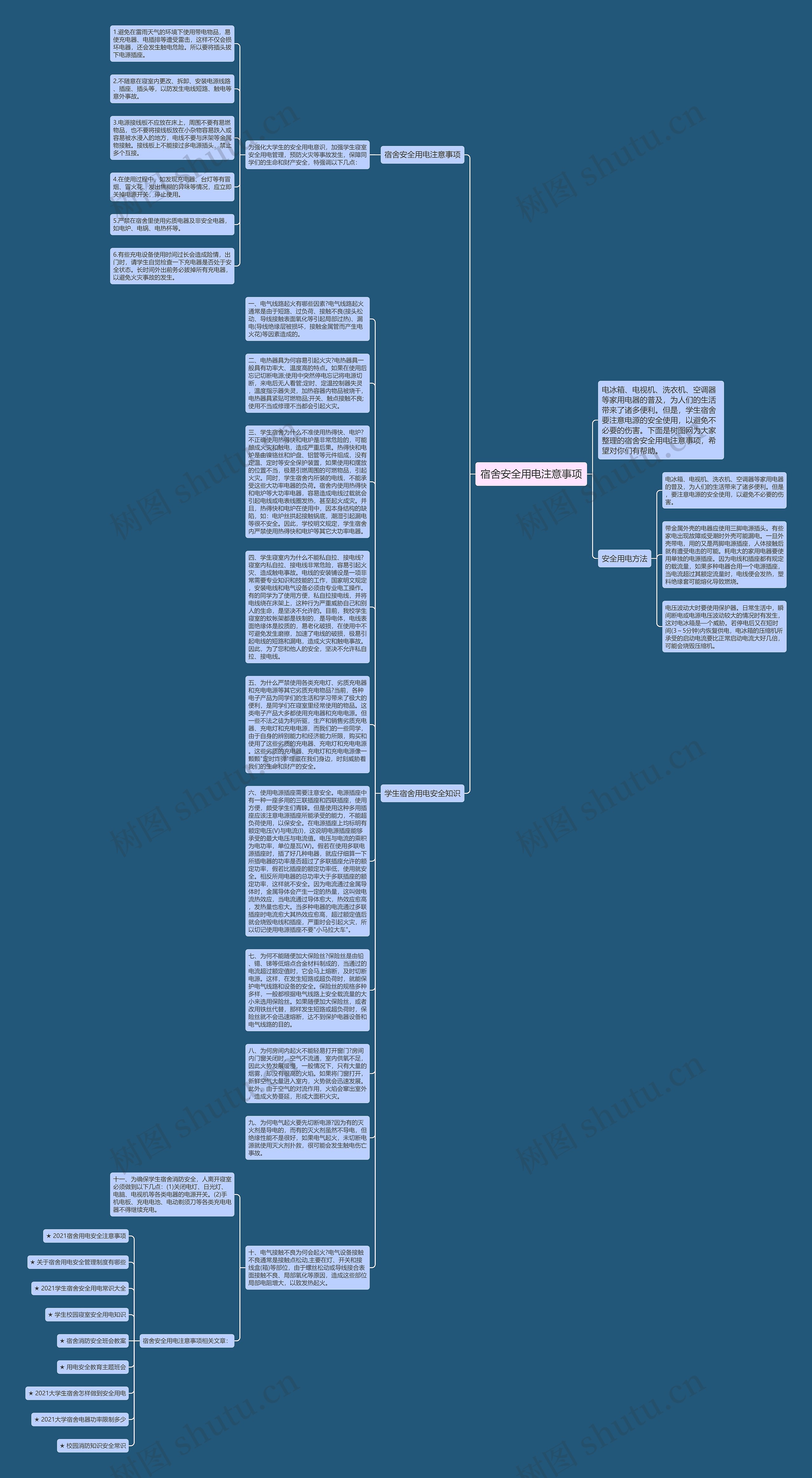 宿舍安全用电注意事项思维导图