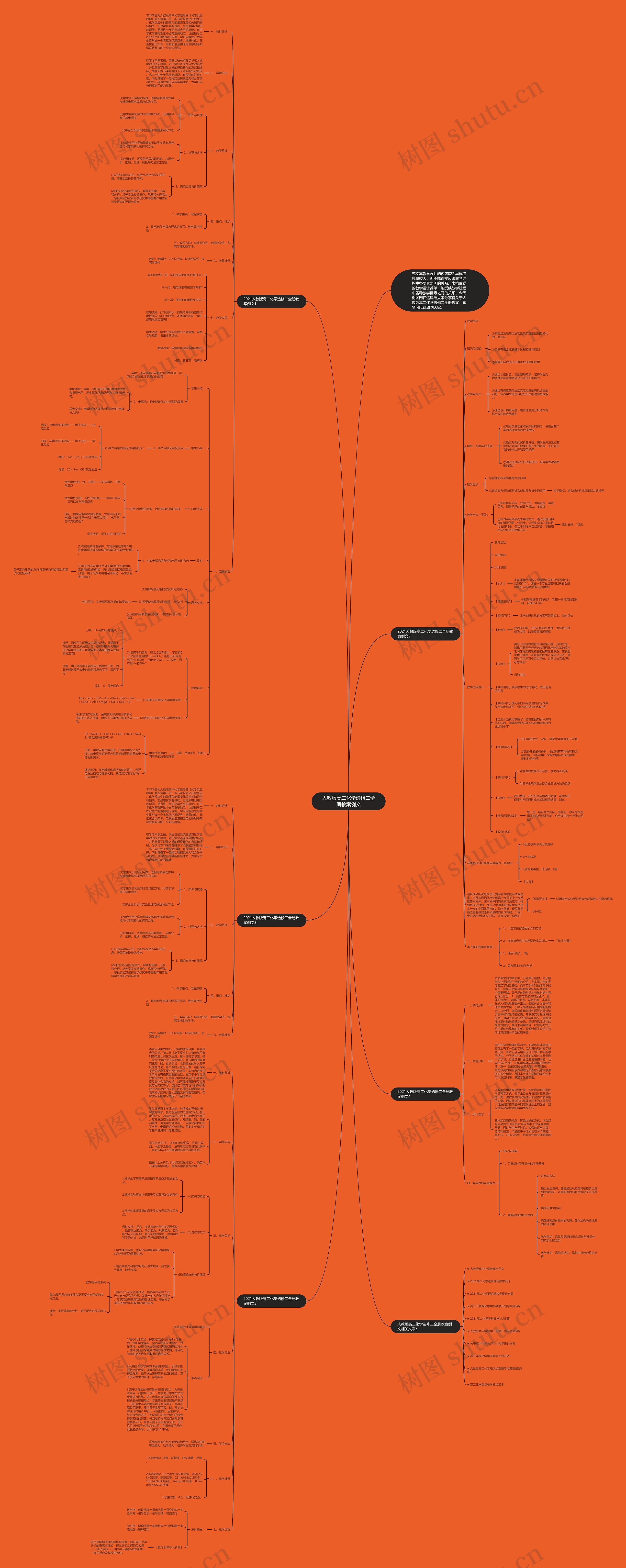 人教版高二化学选修二全册教案例文思维导图