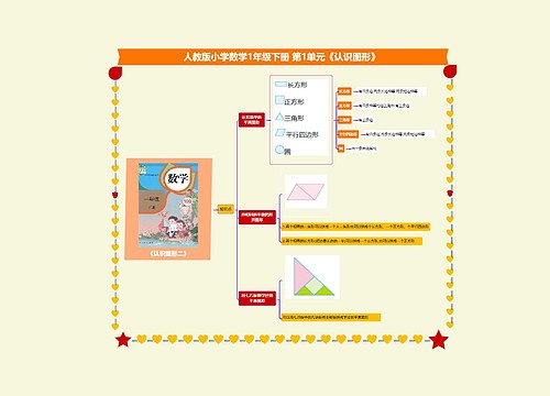 小学数学一年级下册 第1单元《认识图形》 课堂笔记