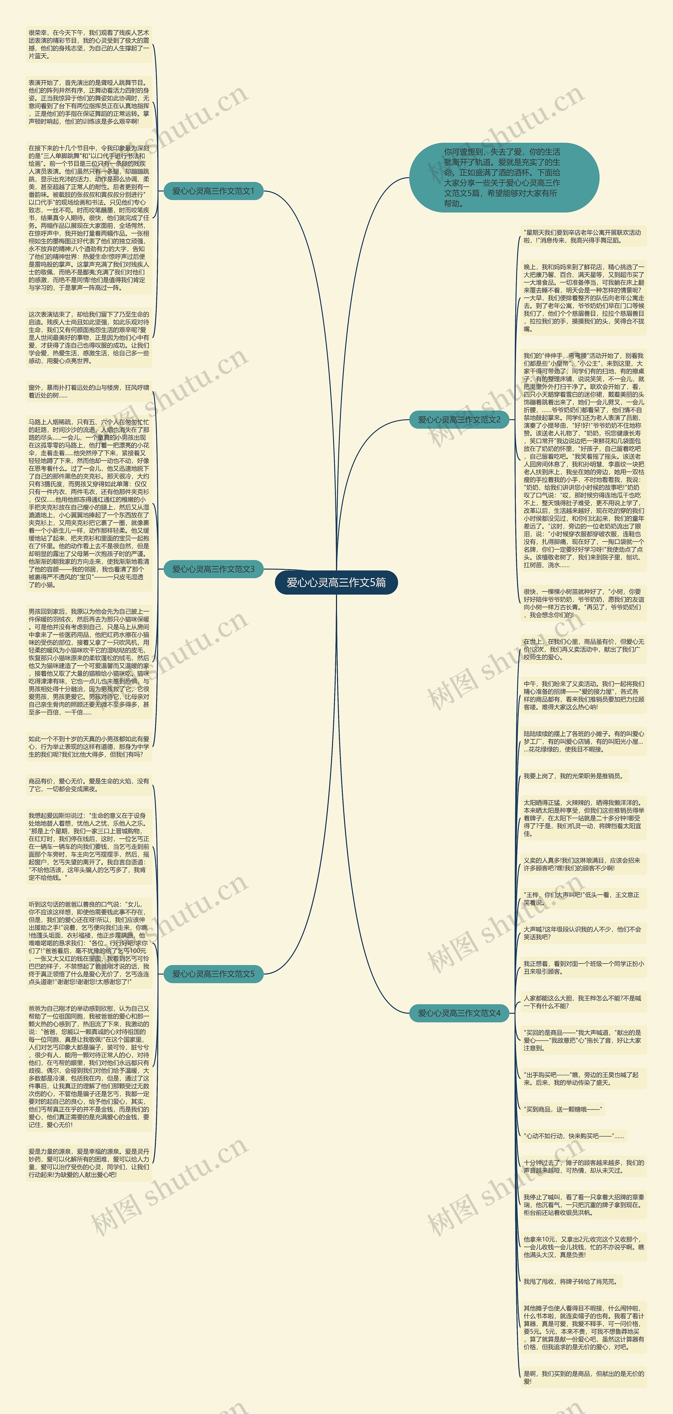 爱心心灵高三作文5篇思维导图