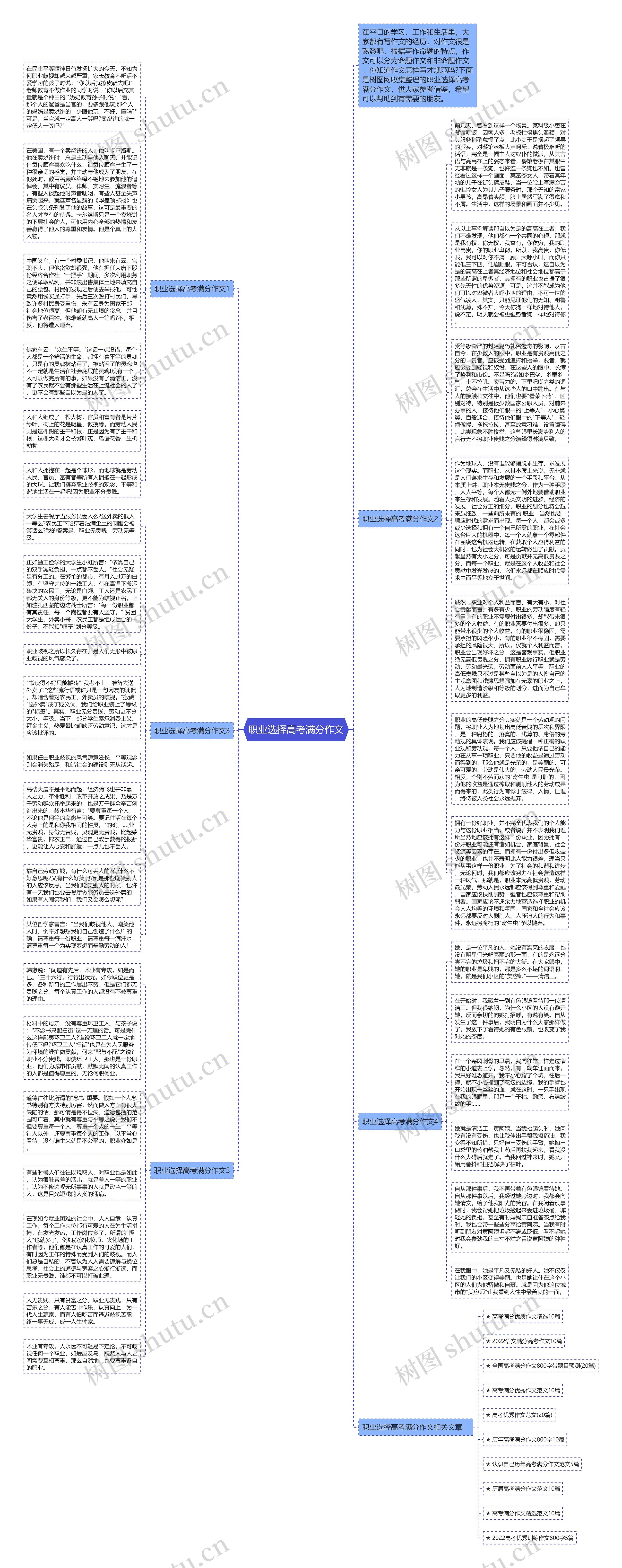 职业选择高考满分作文思维导图