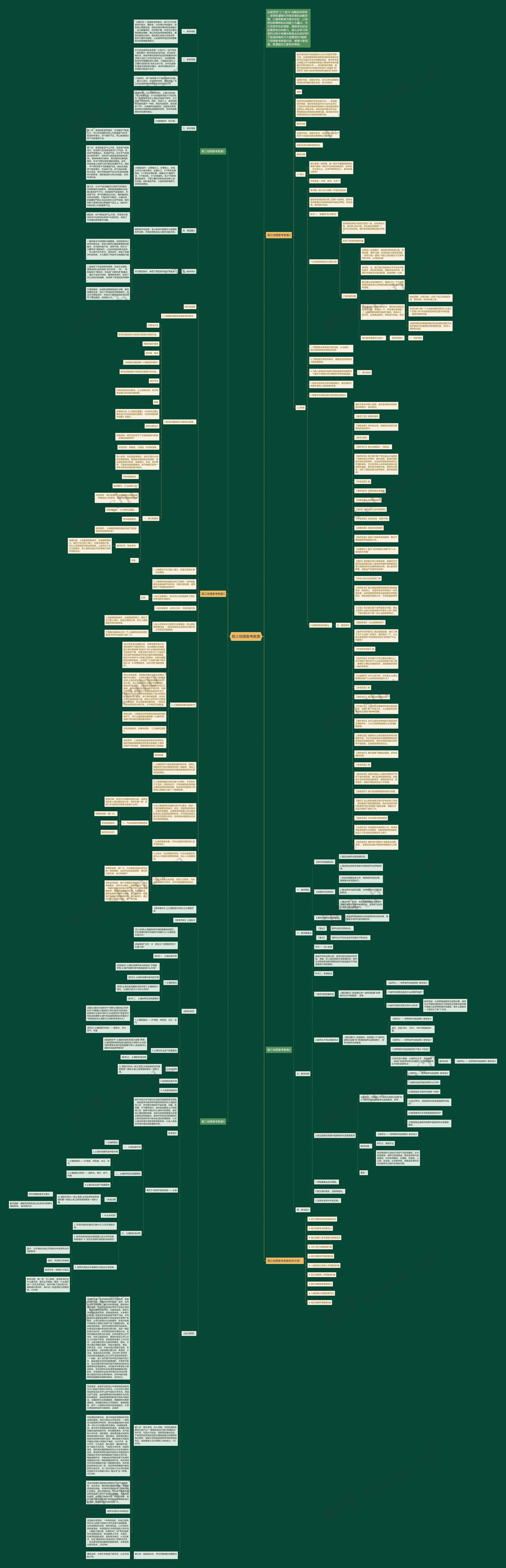 高三地理备考教案思维导图高清图 高三地理备考教案思维导图