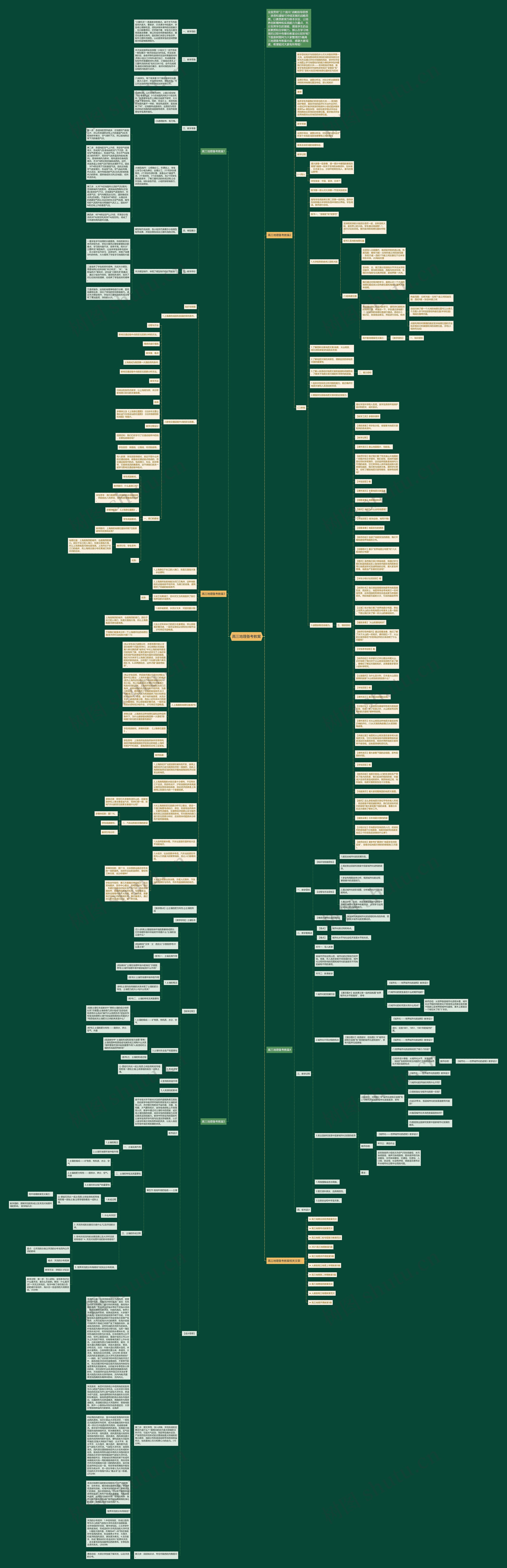 高三地理备考教案思维导图