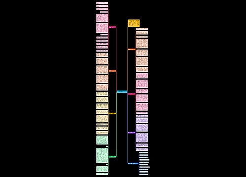 独立高二作文800字7篇