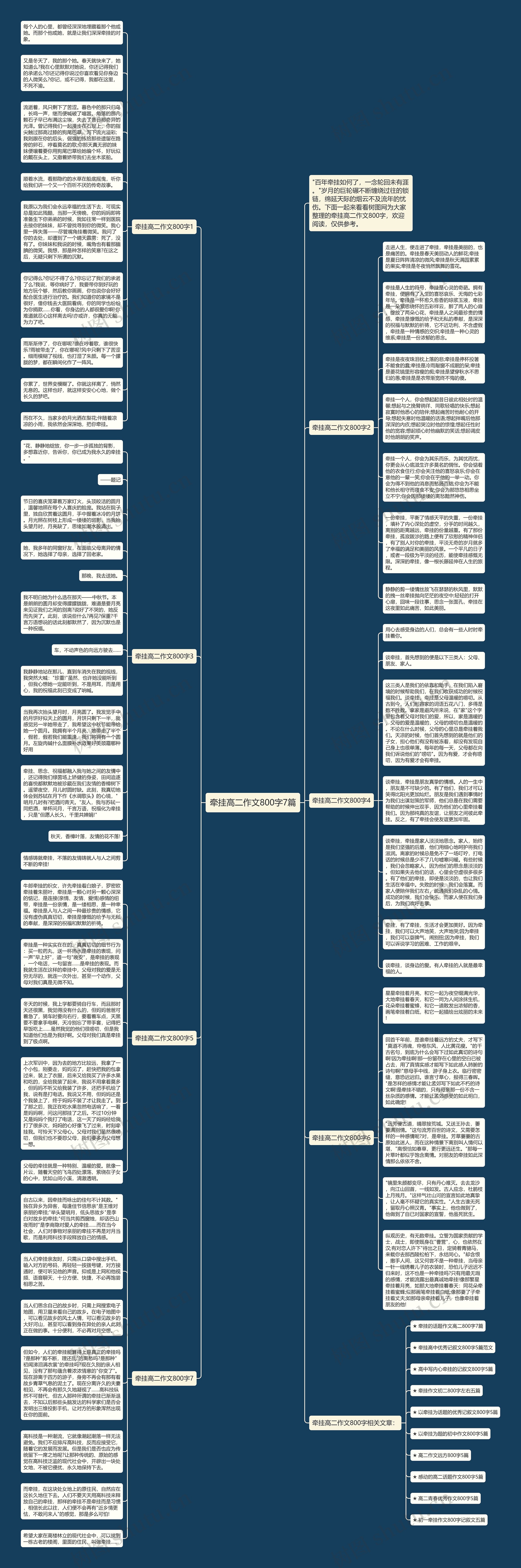 牵挂高二作文800字7篇思维导图