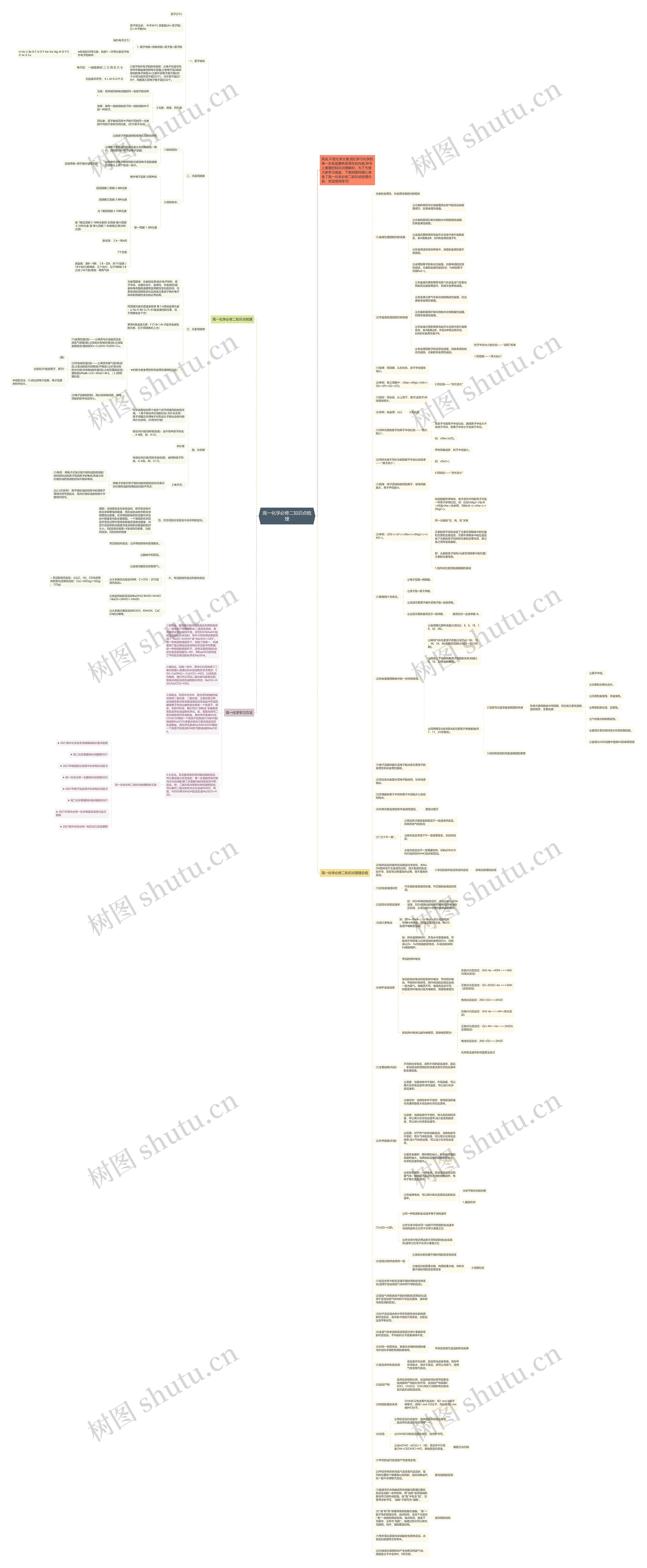高一化学必修二知识点梳理思维导图高清图 高一化学必修二知识点梳理思维导图