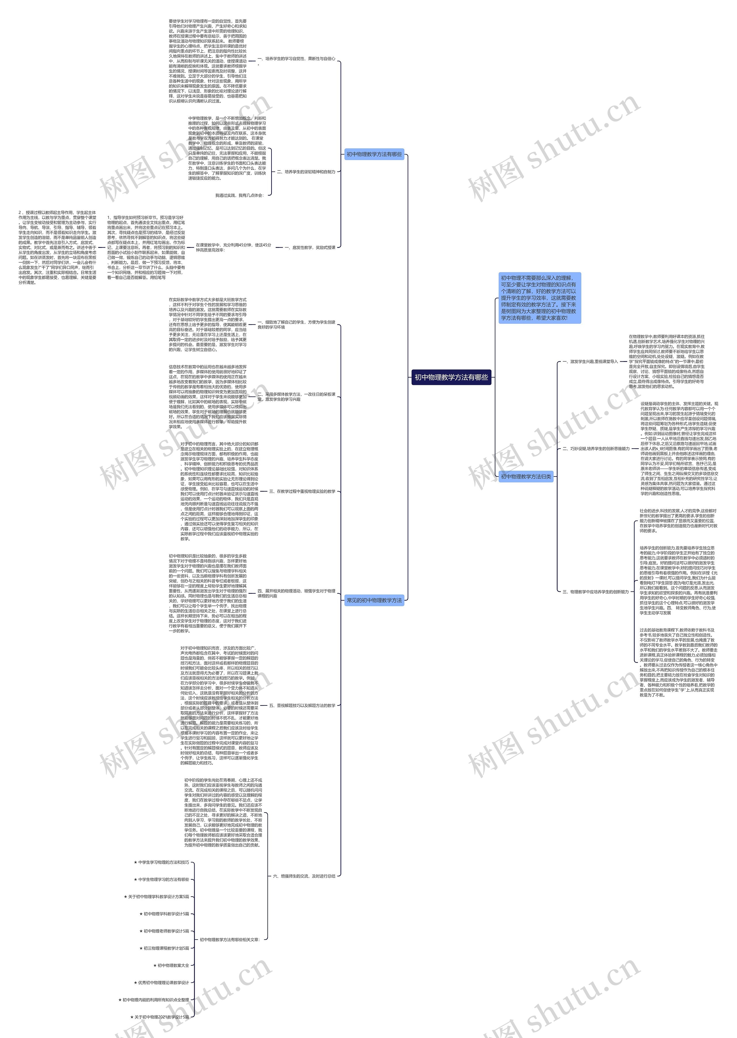 初中物理教学方法有哪些思维导图