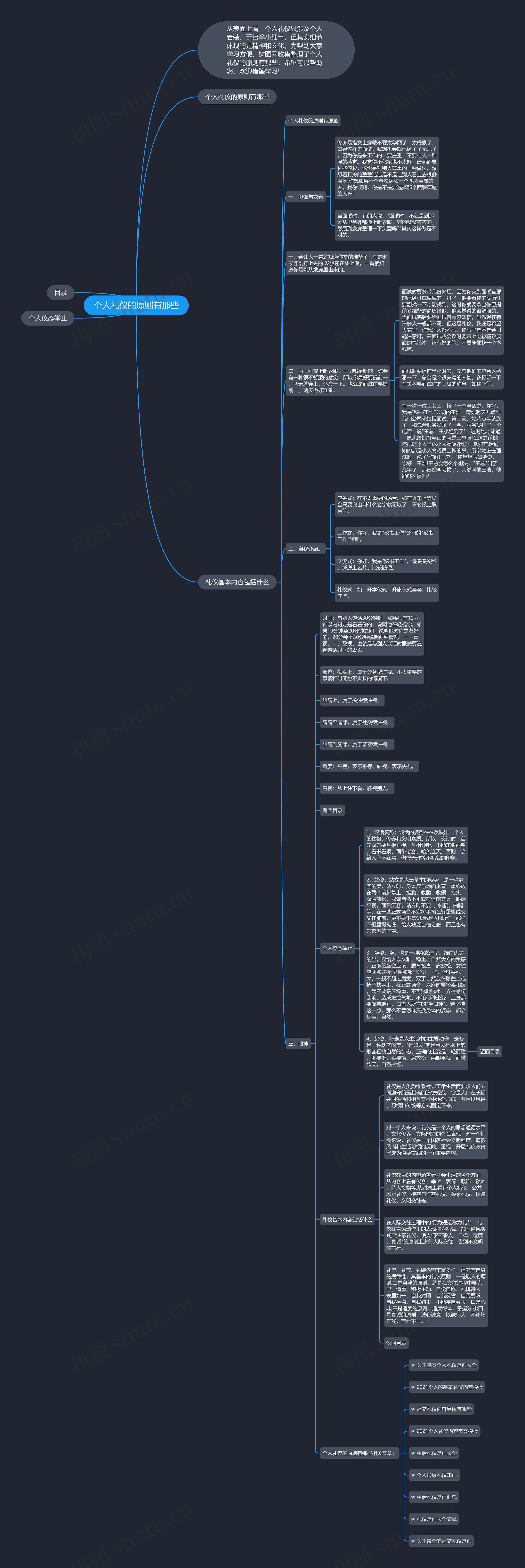个人礼仪的原则有那些思维导图