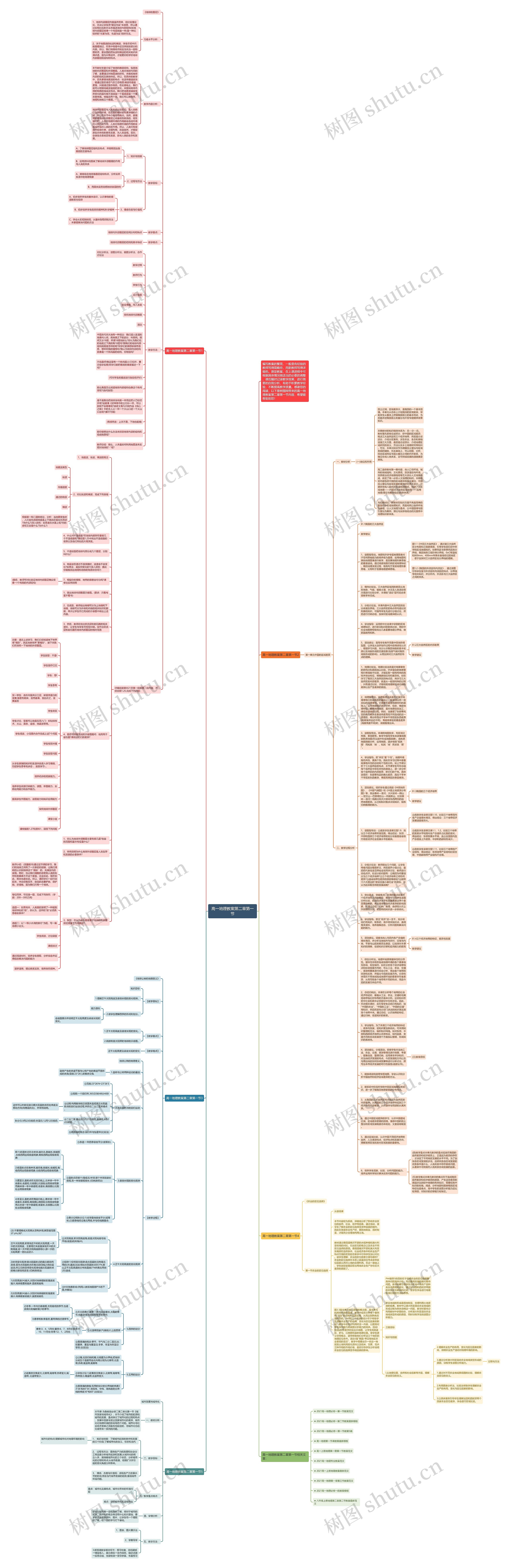 高一地理教案第二章第一节思维导图
