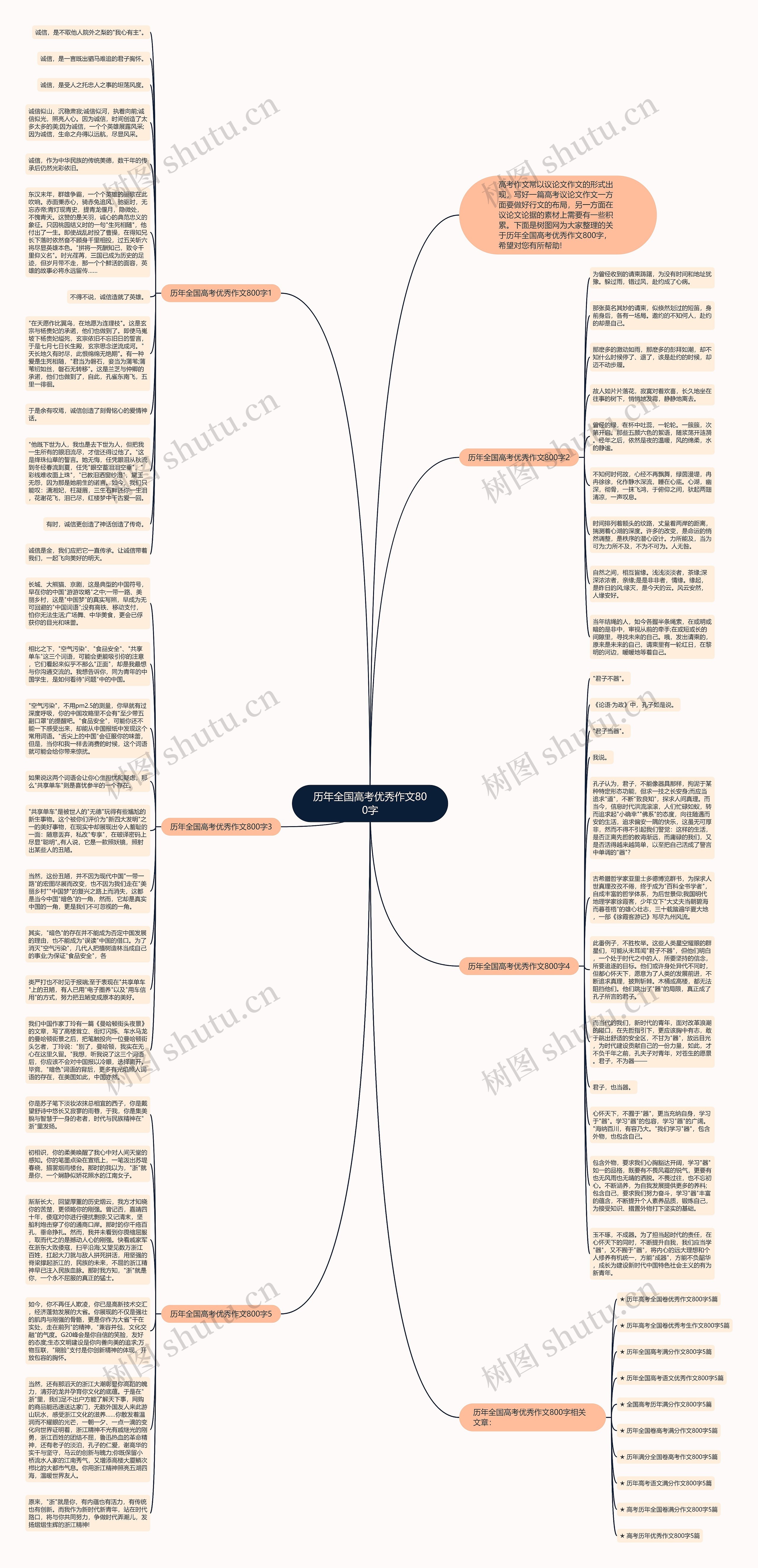 历年全国高考优秀作文800字思维导图