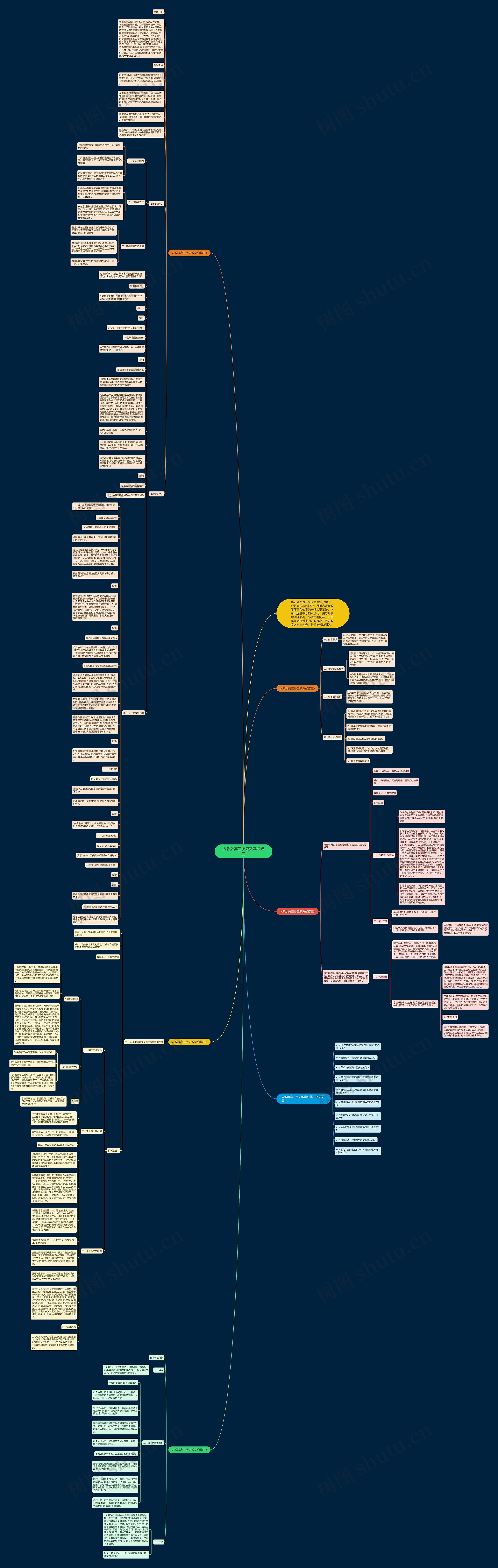 人教版高三历史教案必修三思维导图高清图 人教版高三历史教案必修三思维导图