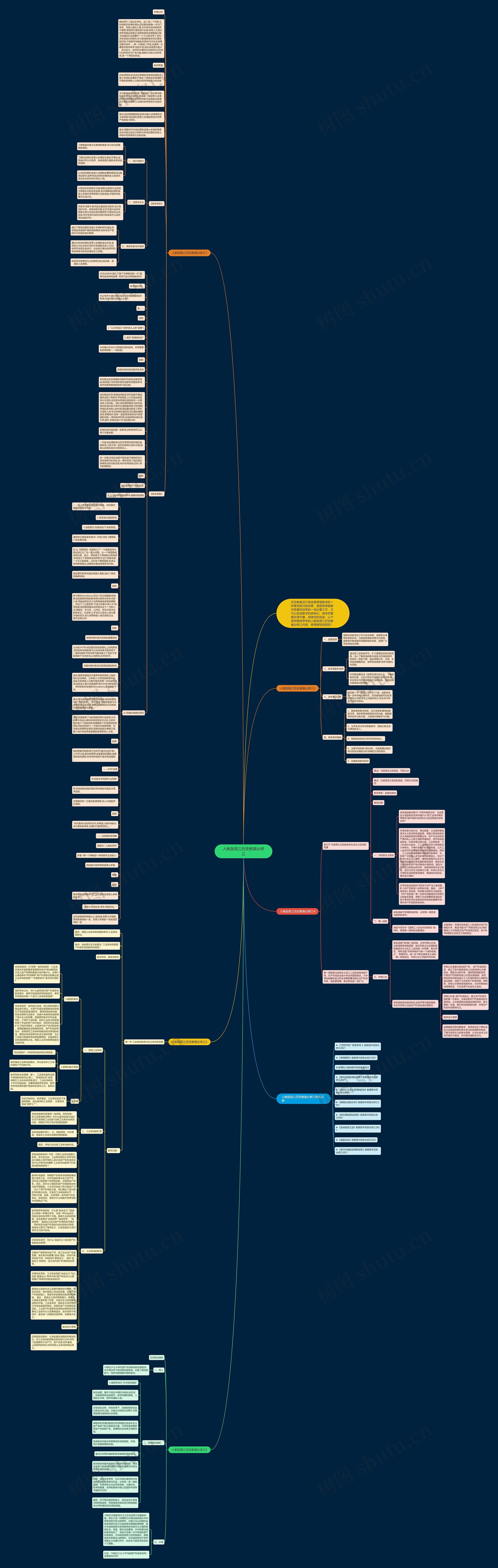 人教版高三历史教案必修三思维导图
