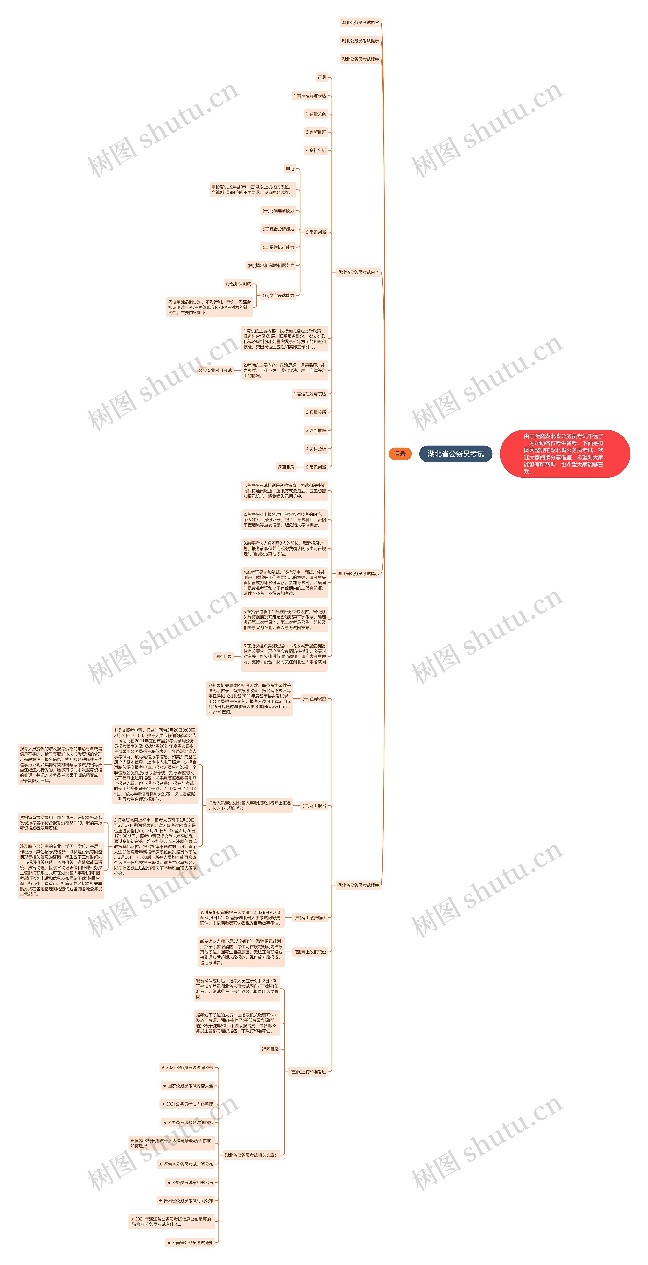 湖北省公务员考试思维导图