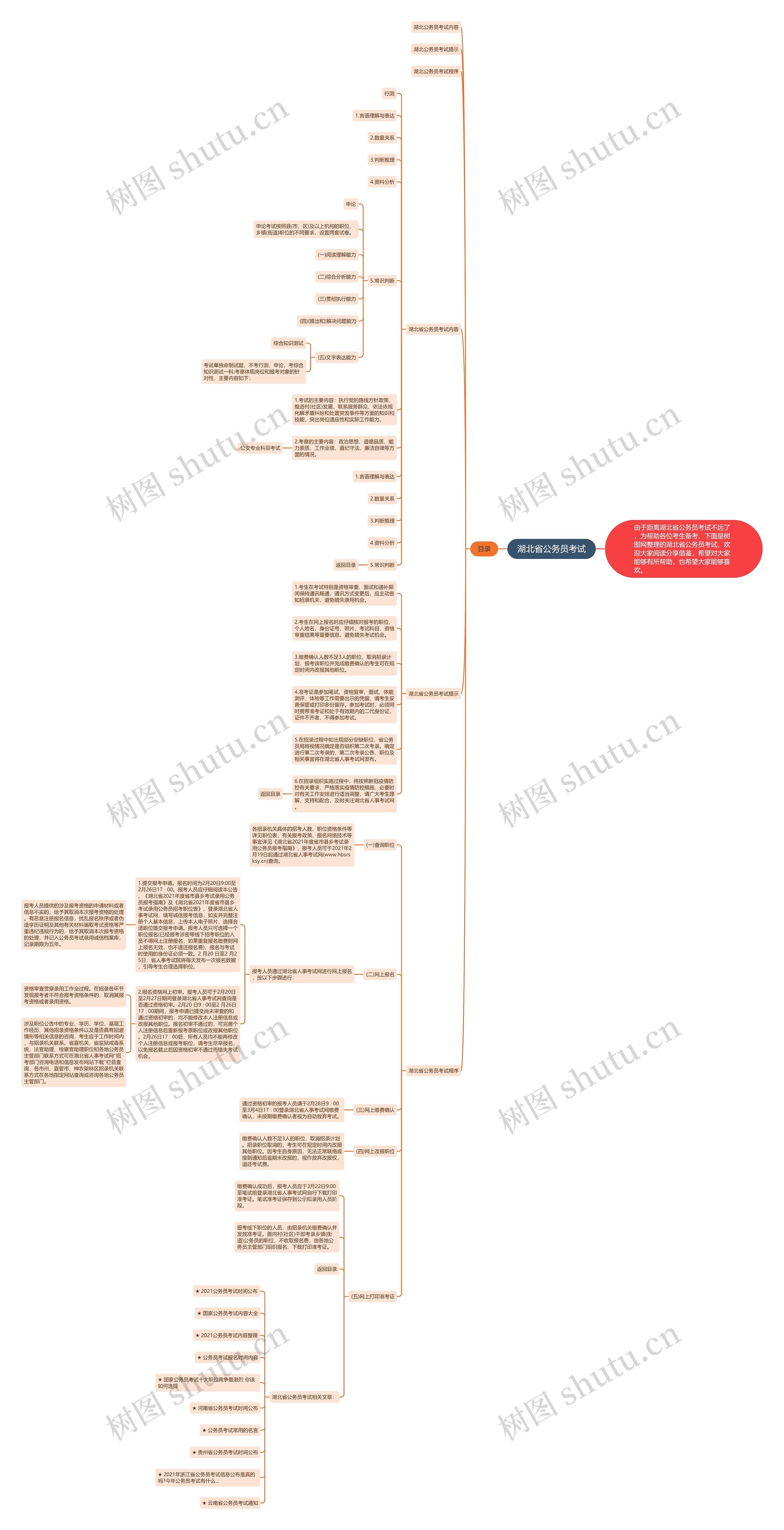 湖北省公务员考试思维导图高清图 湖北省公务员考试思维导图