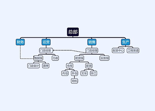 总部组织架构图